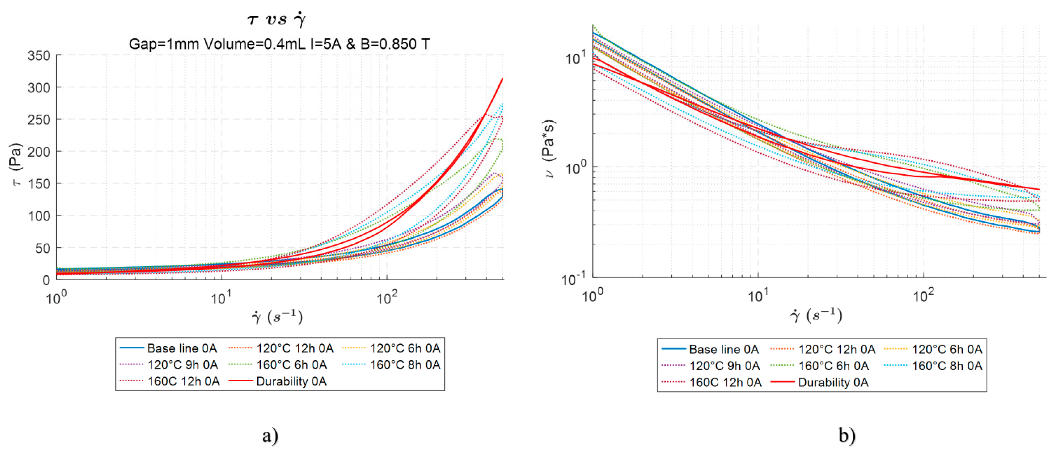 Designs 09 00074 g010