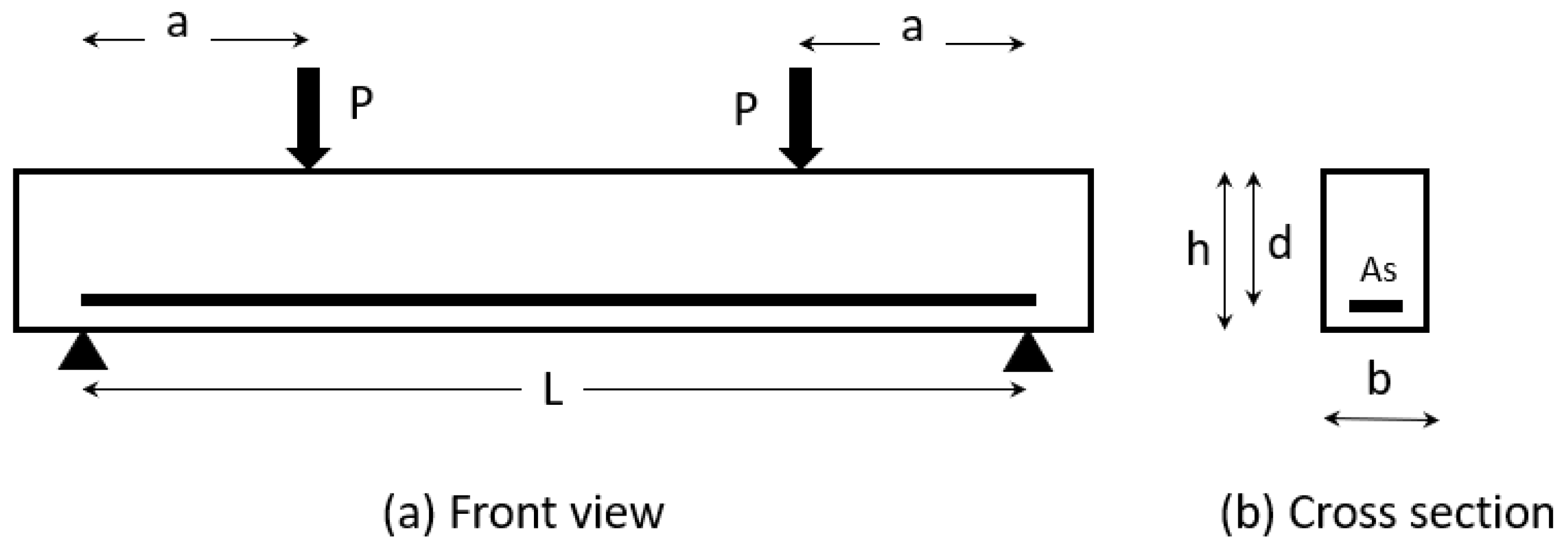 Designs 09 00075 g002