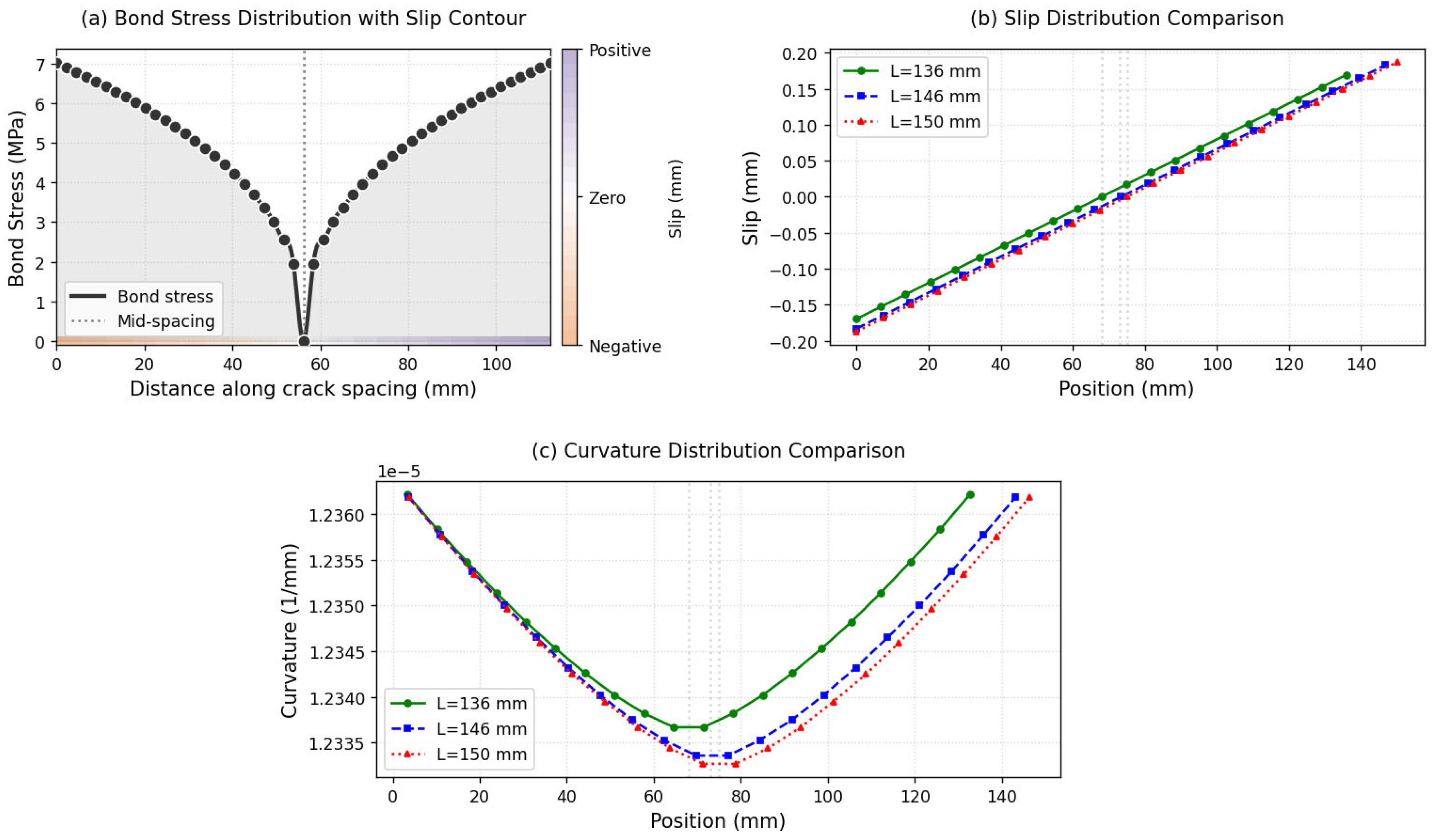 Designs 09 00075 g006