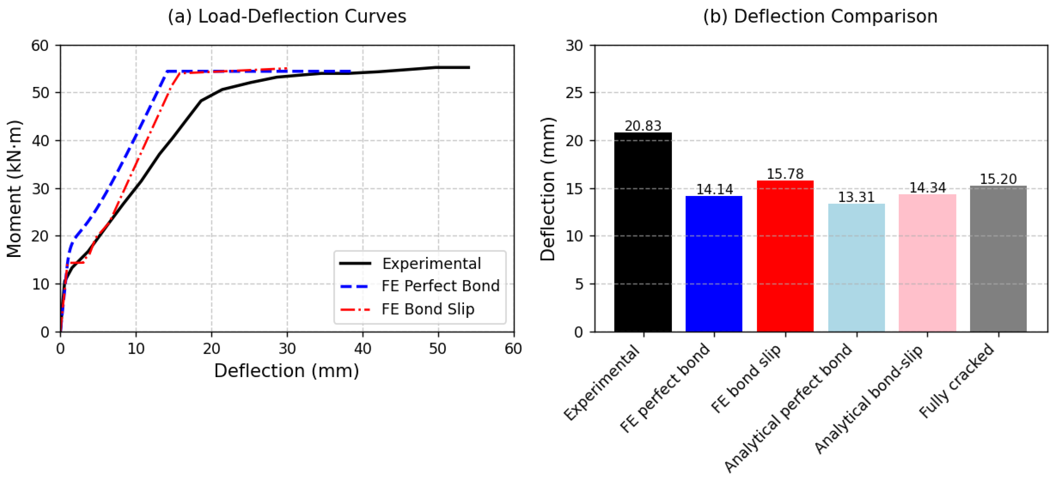 Designs 09 00075 g007