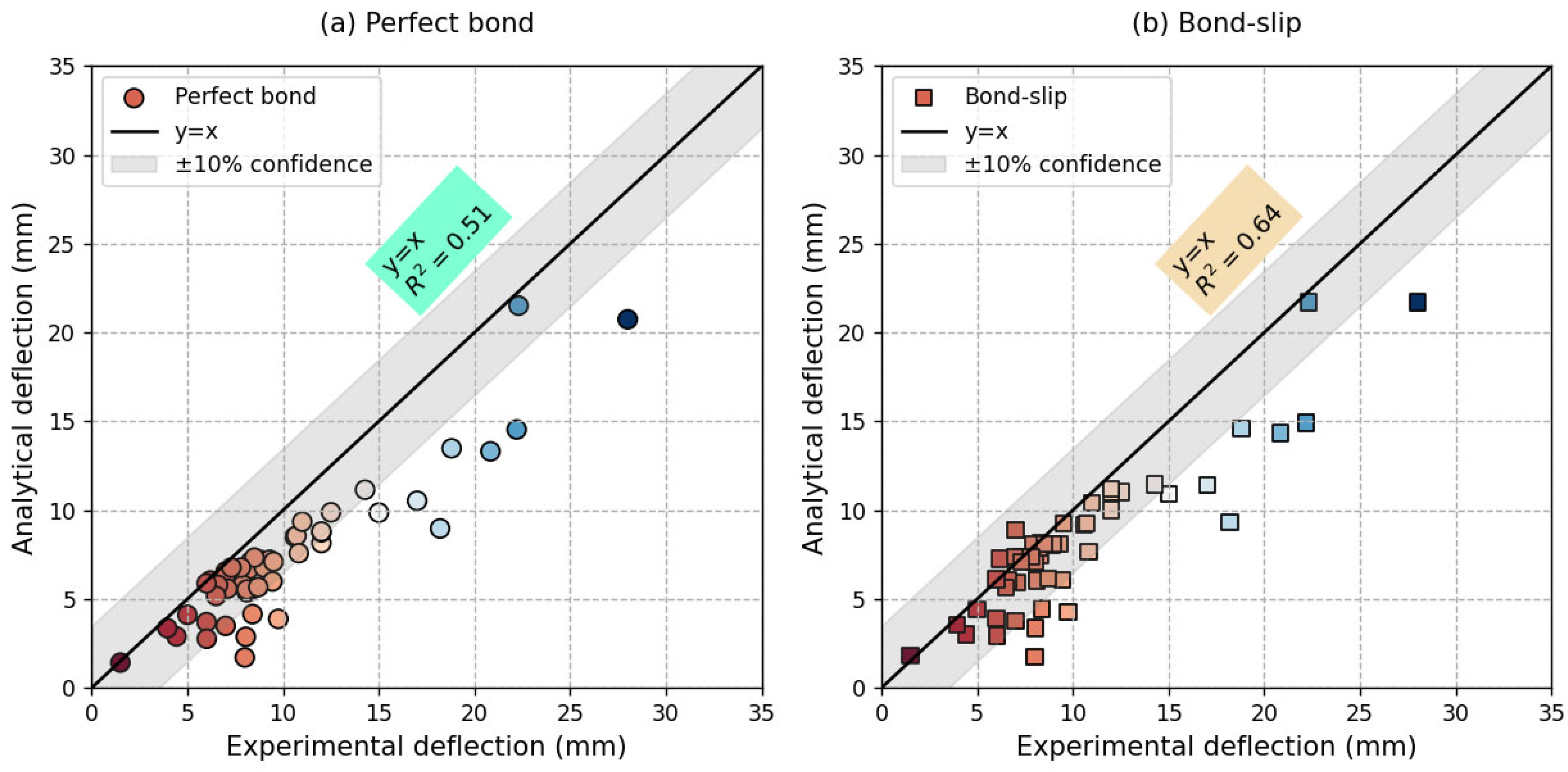 Designs 09 00075 g008