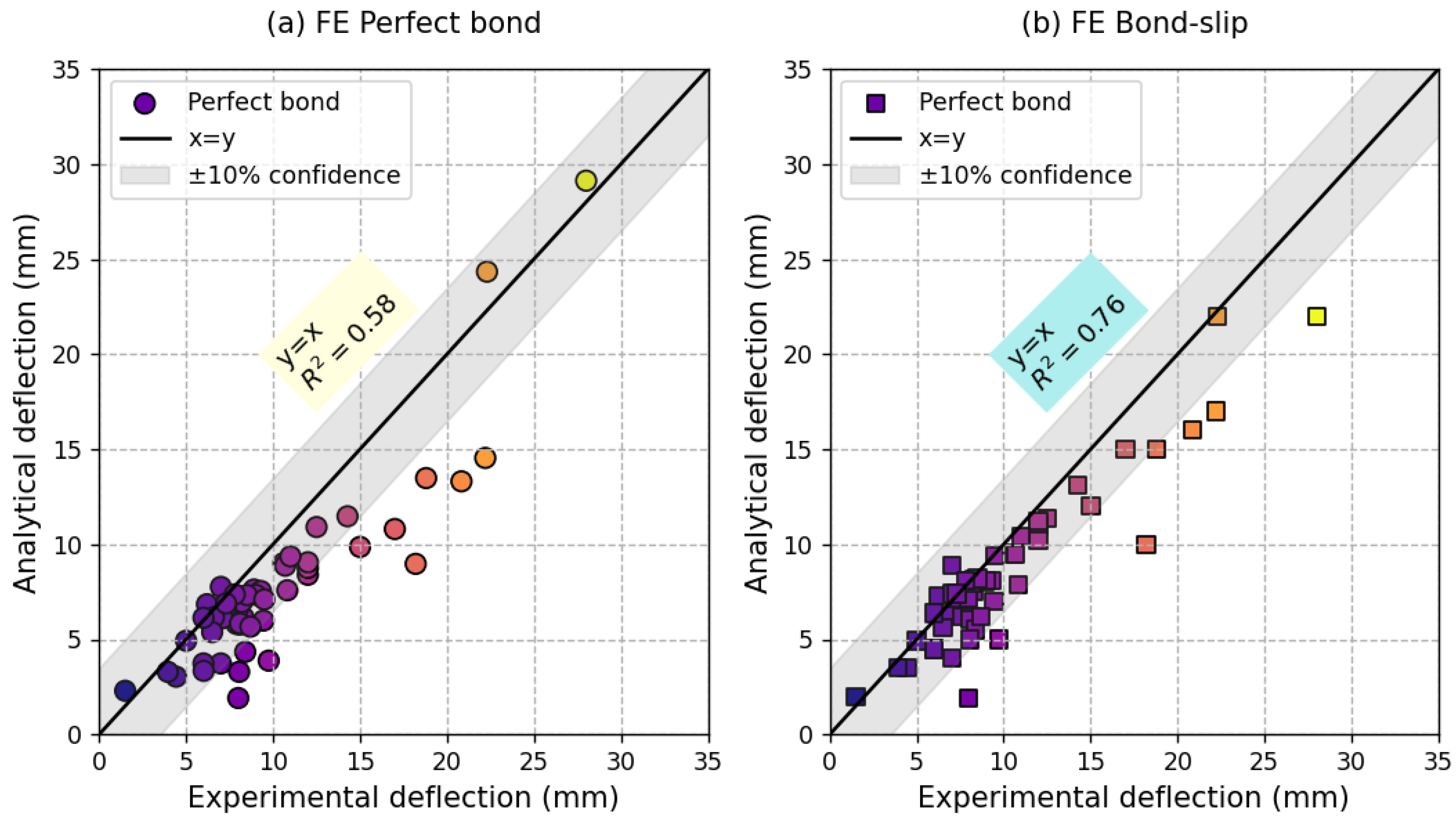 Designs 09 00075 g009