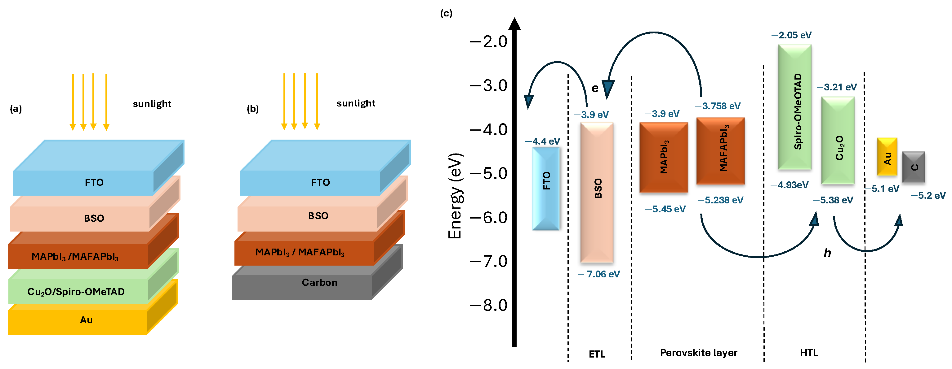 Designs 09 00076 g001