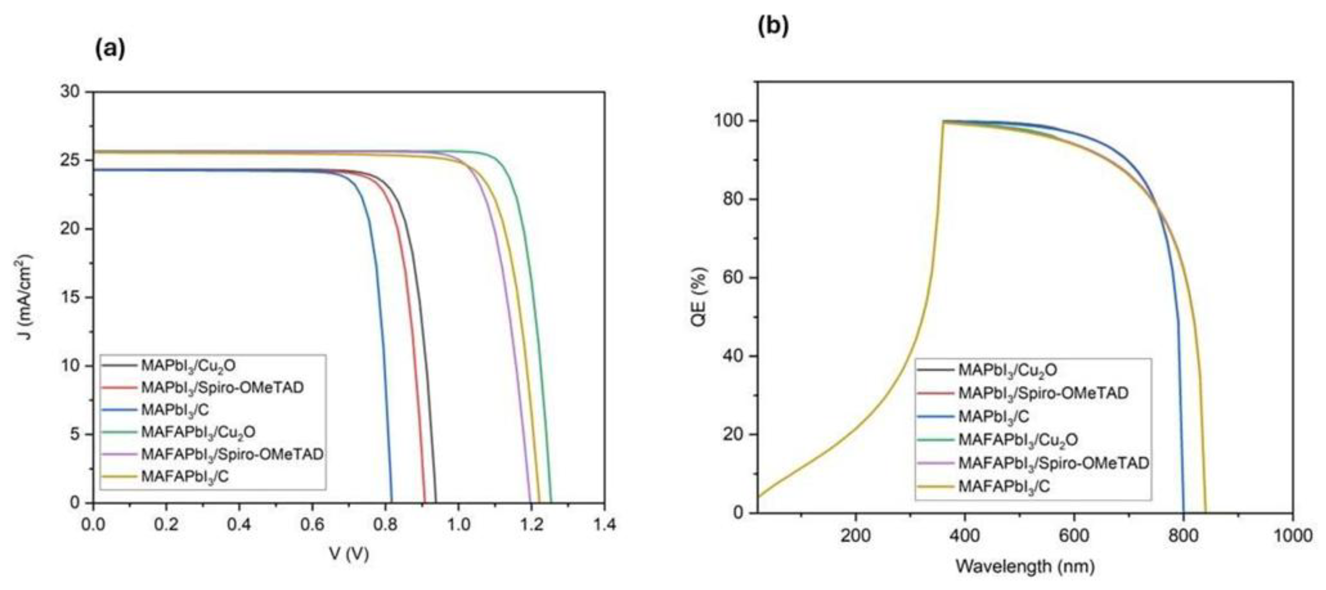 Designs 09 00076 g003