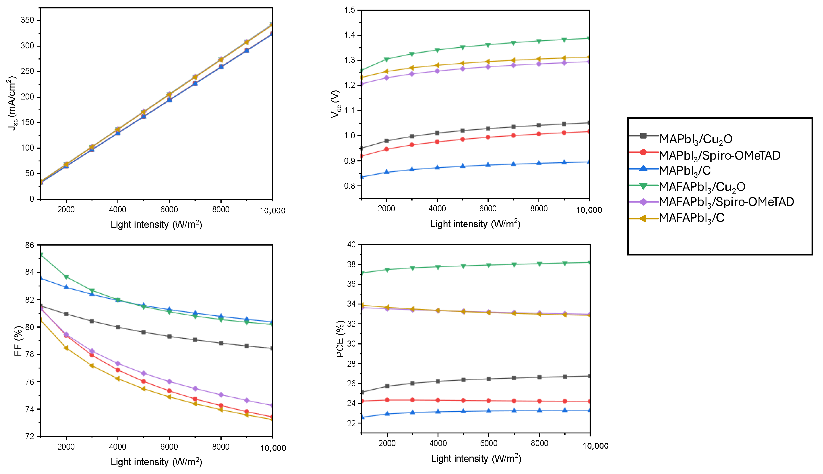 Designs 09 00076 g005