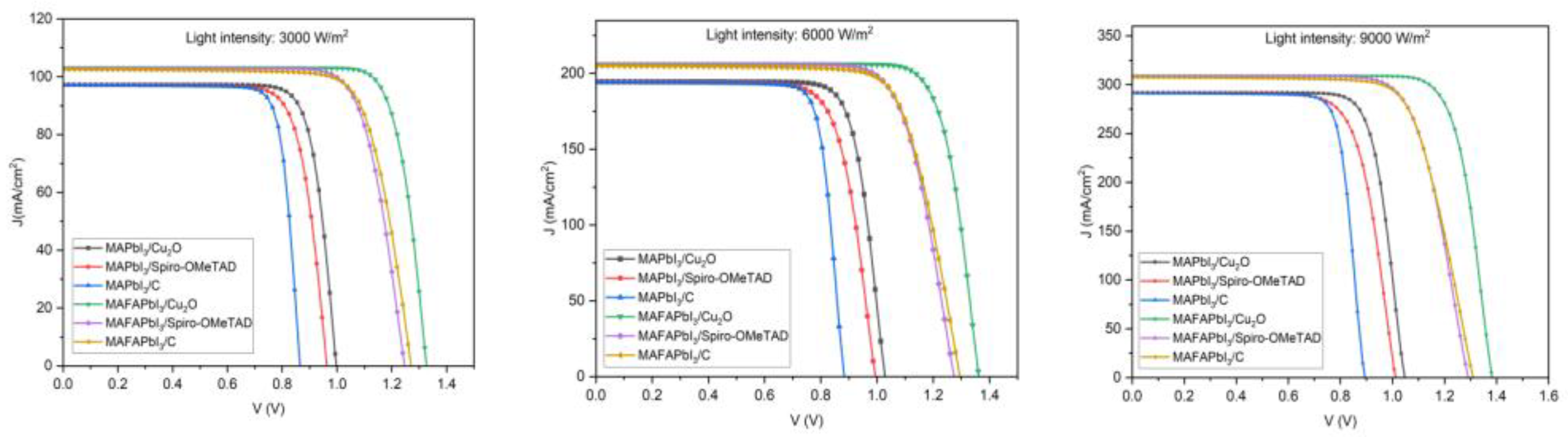 Designs 09 00076 g006