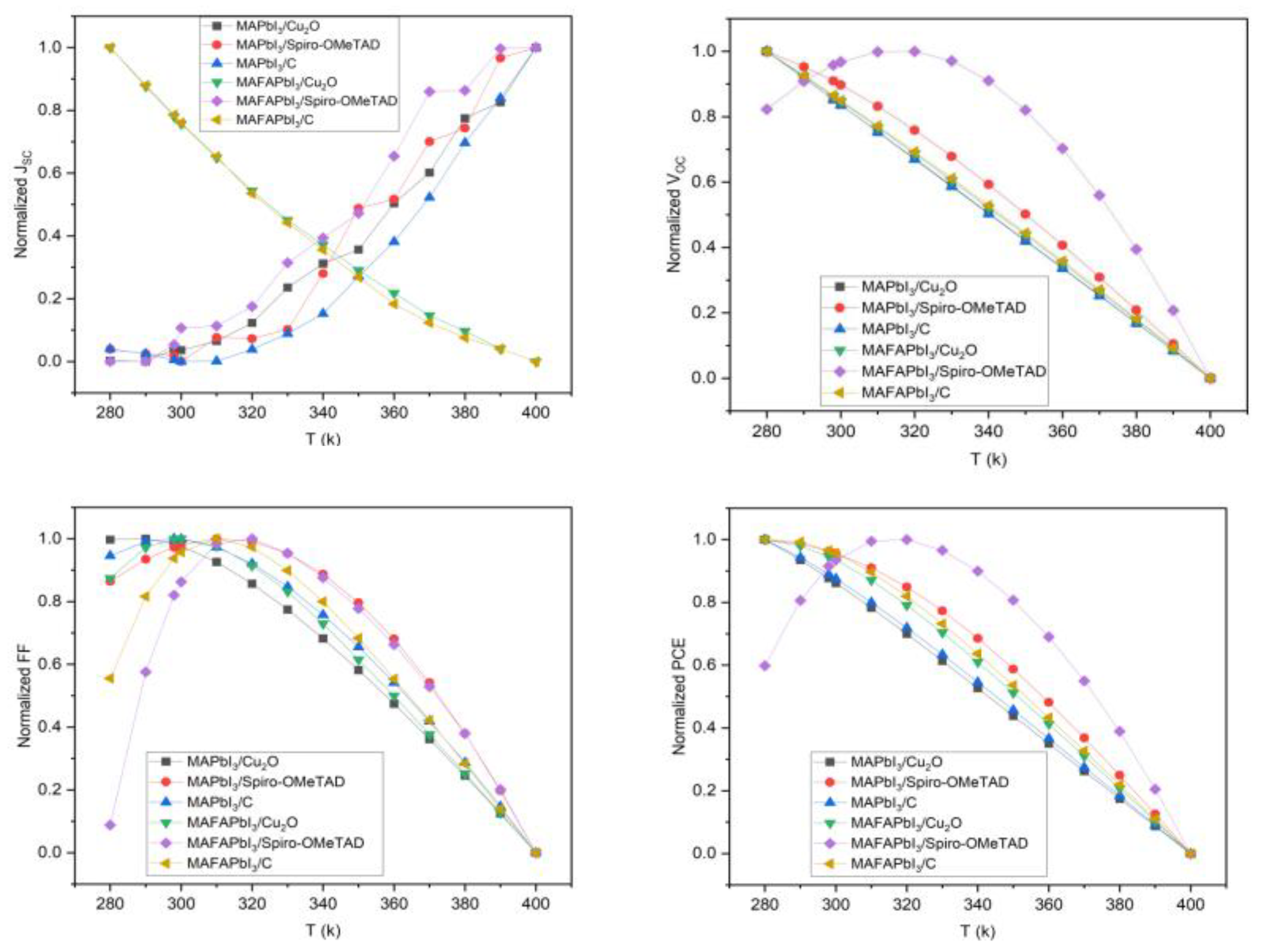 Designs 09 00076 g007