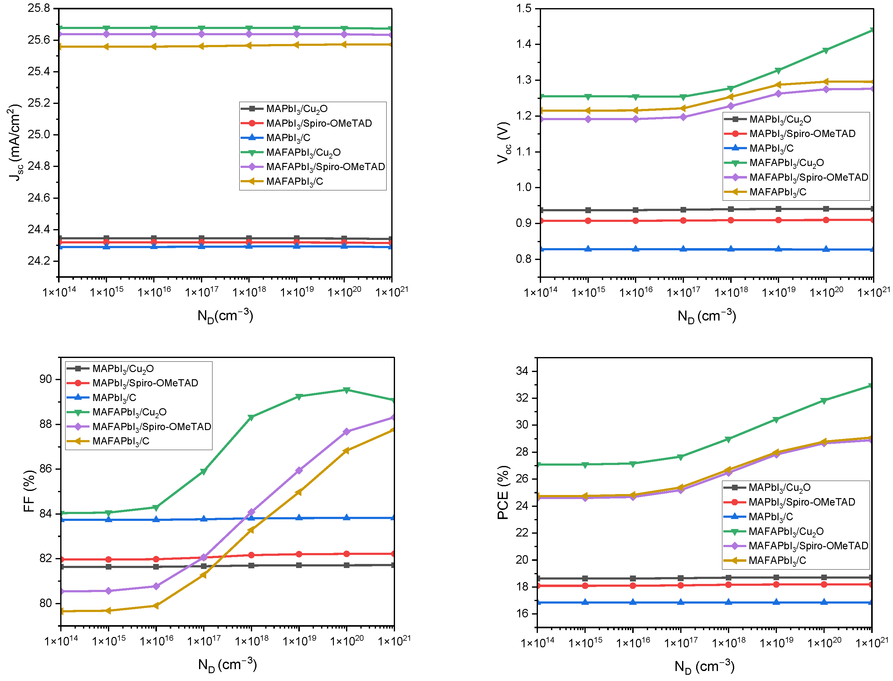 Designs 09 00076 g009