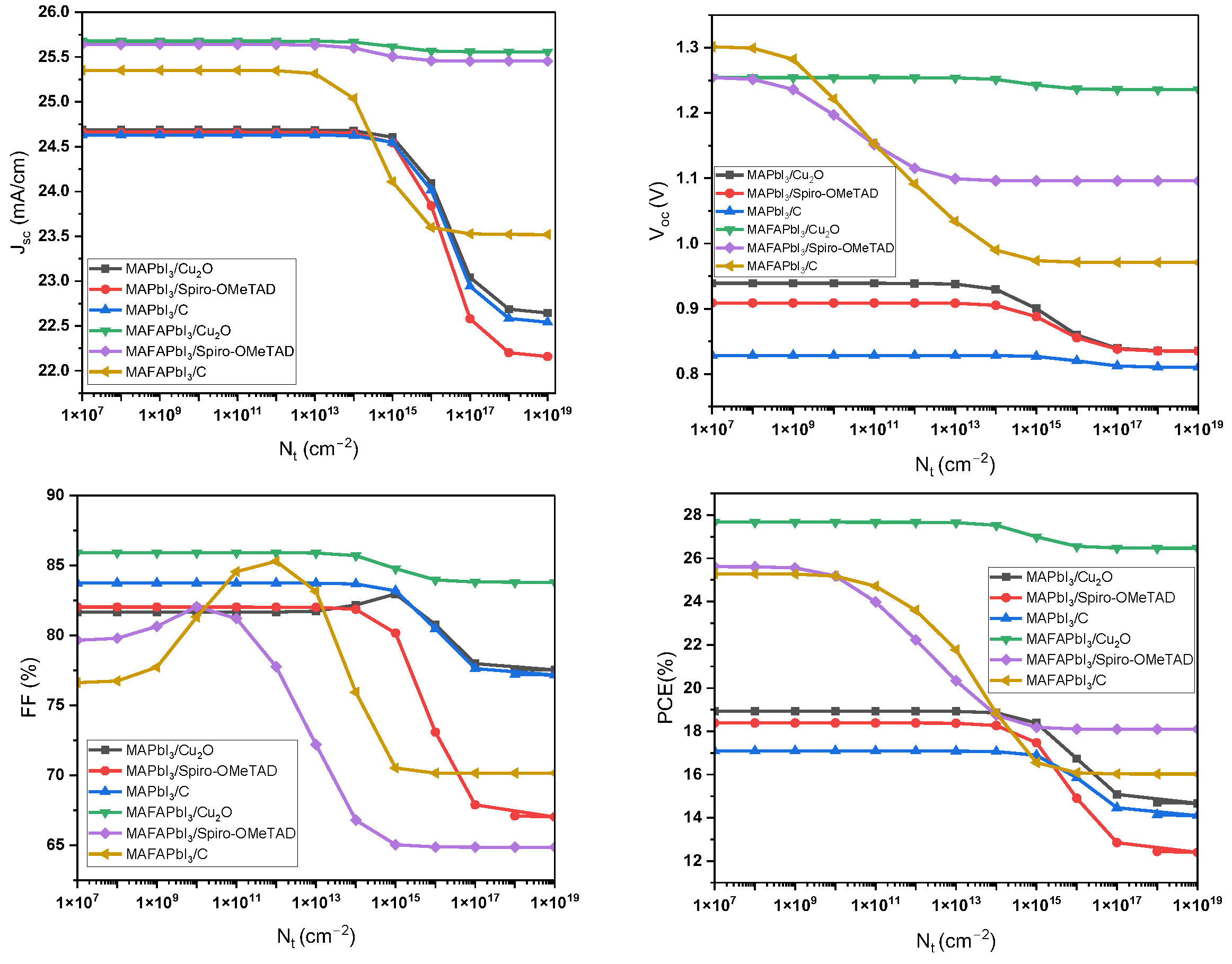 Designs 09 00076 g010