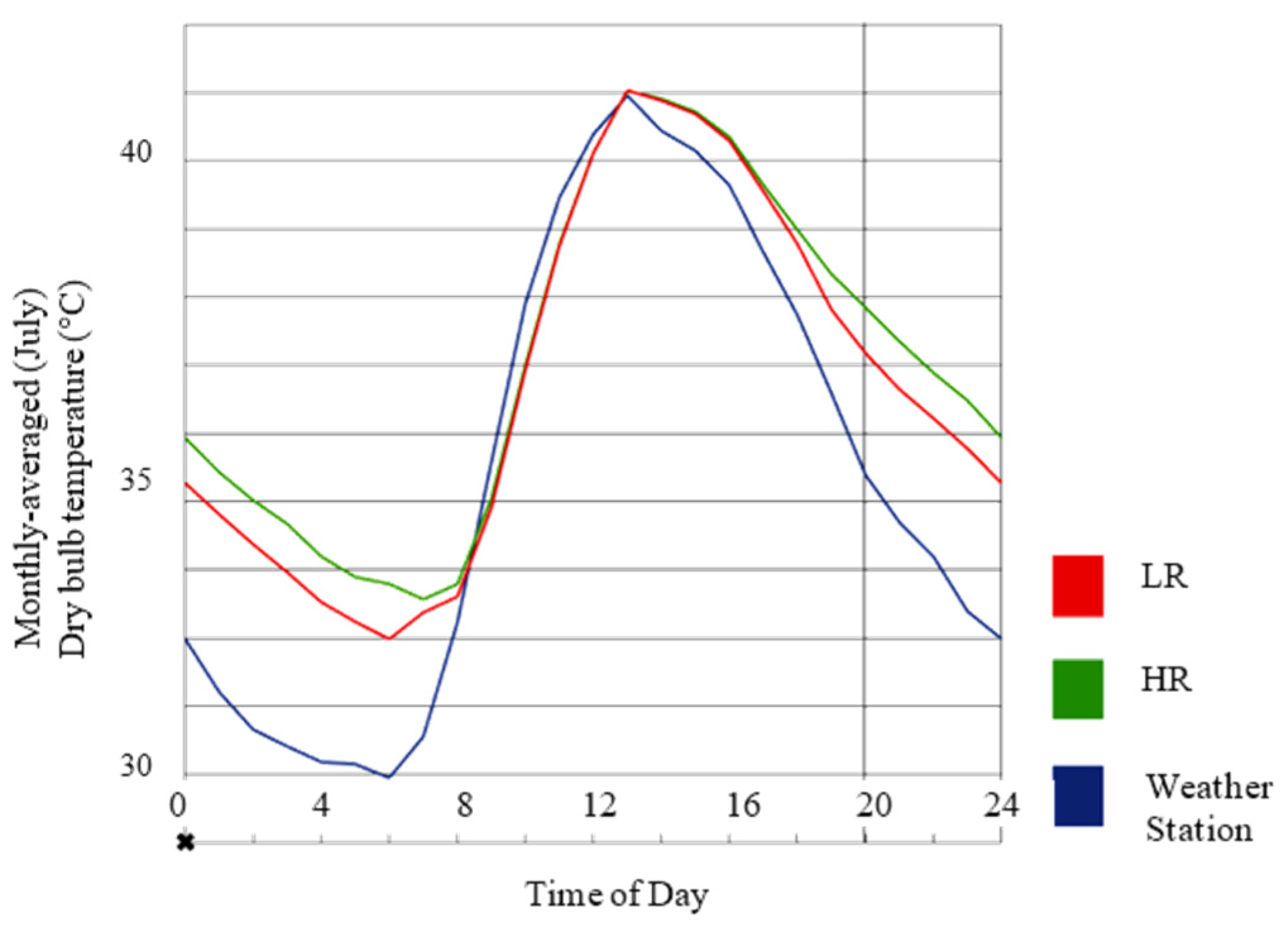 Designs 09 00077 g004