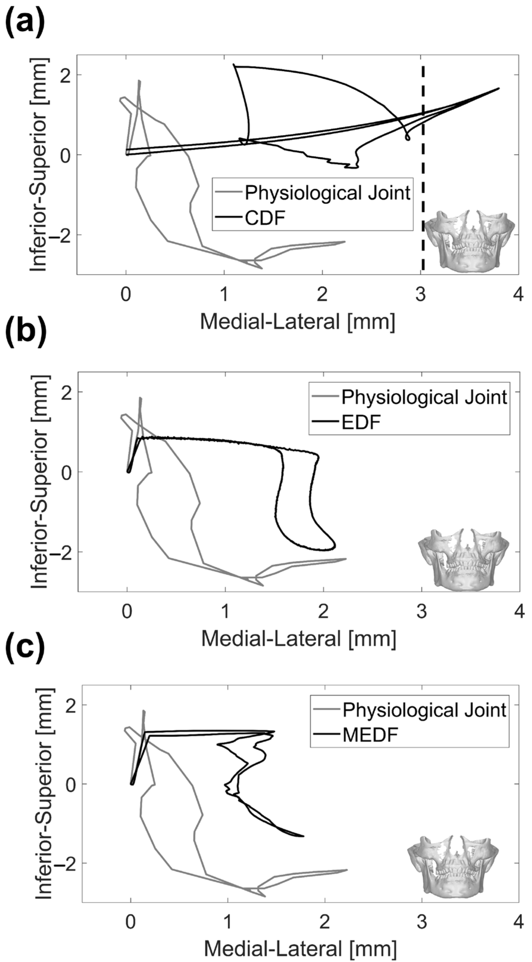 Designs 09 00078 g007