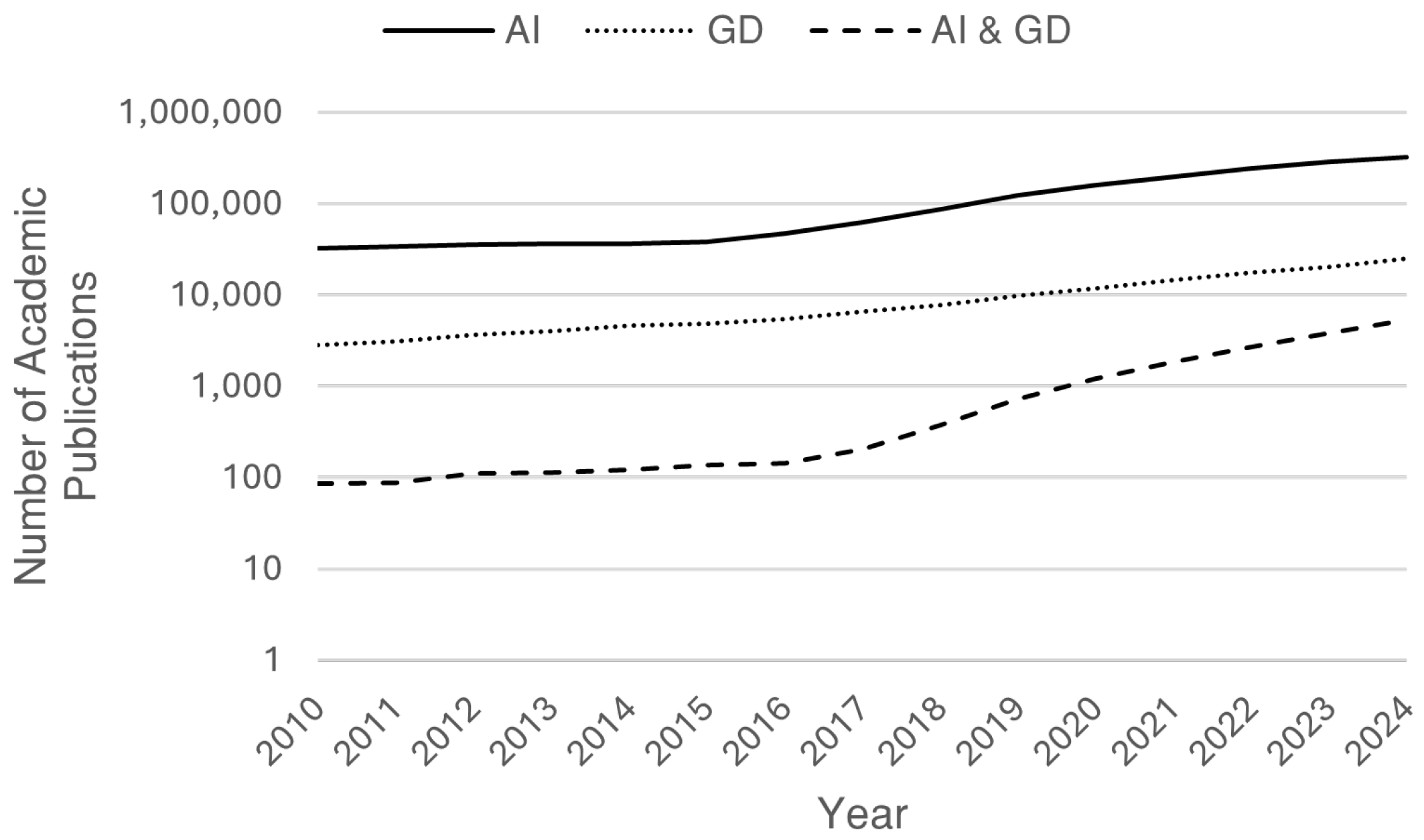Designs 09 00079 g003