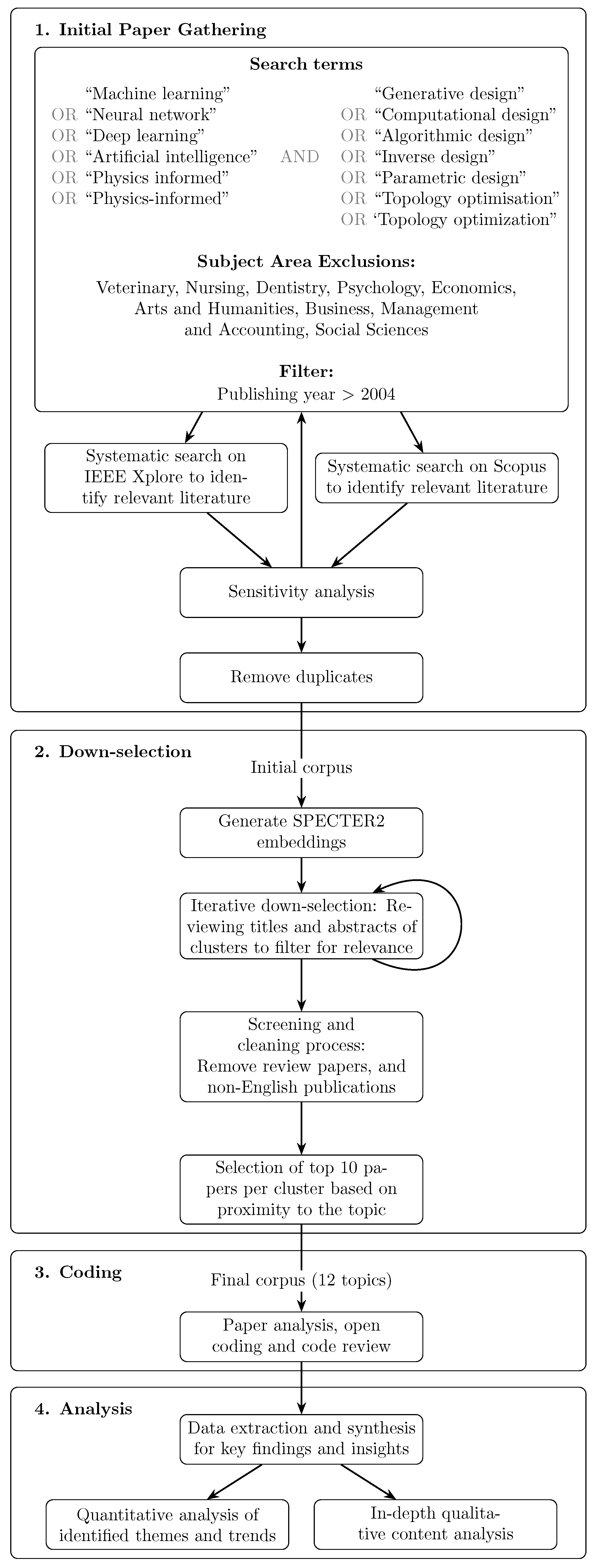 Designs 09 00079 g004