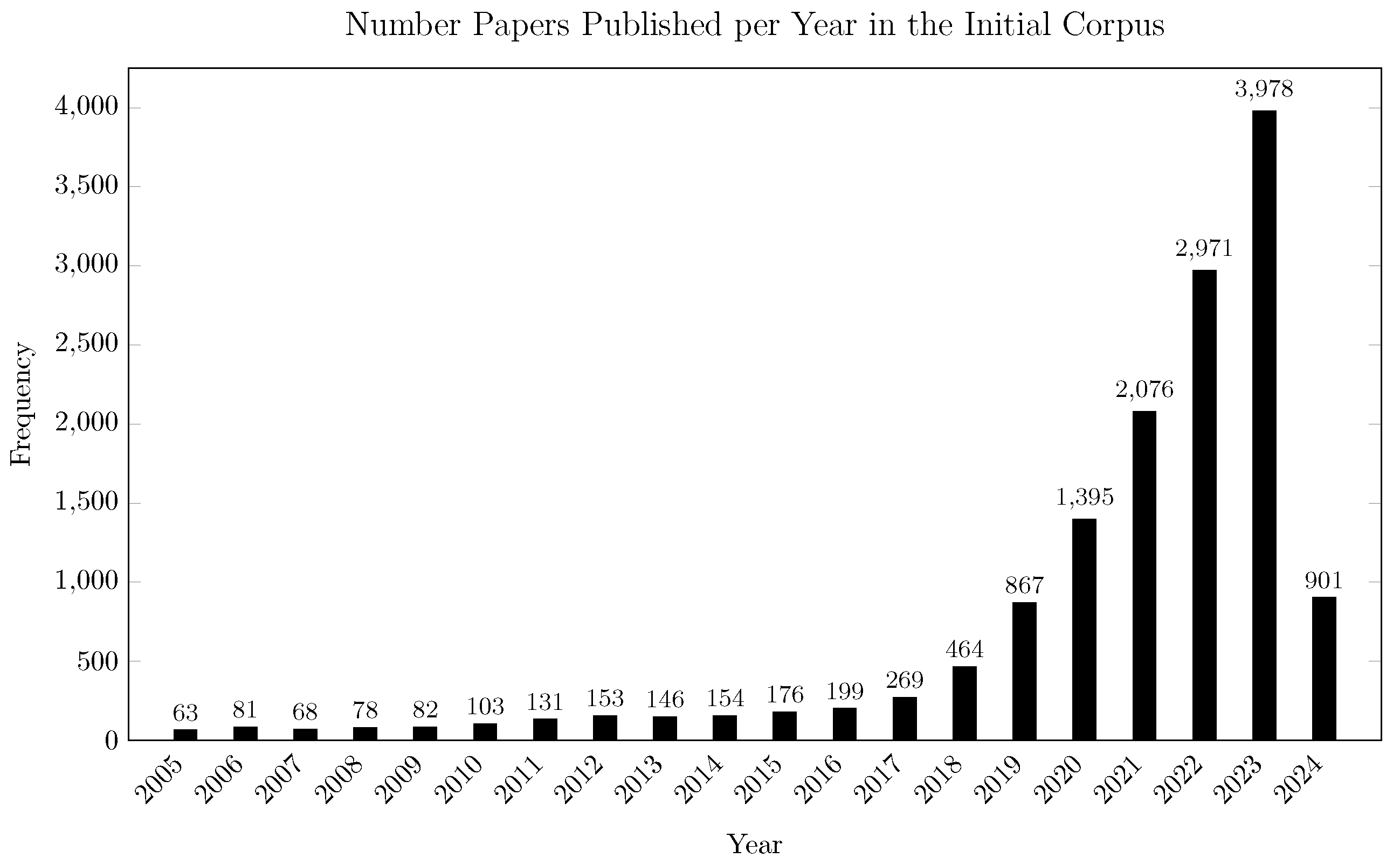 Designs 09 00079 g005