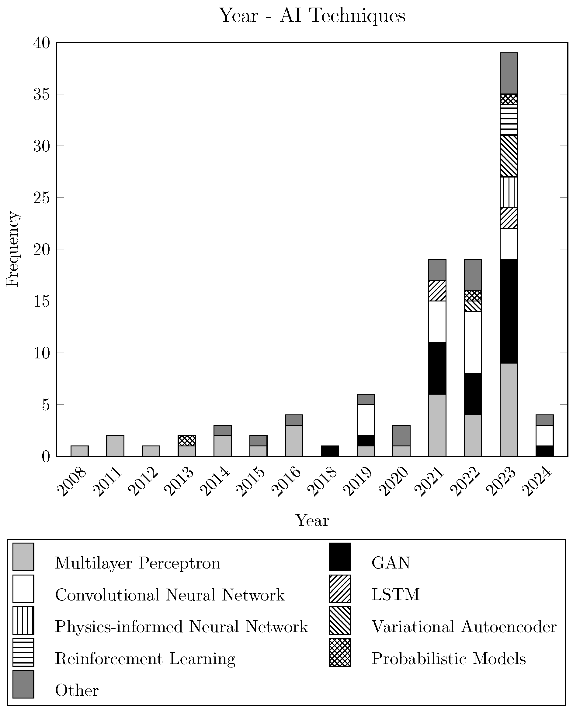 Designs 09 00079 g008
