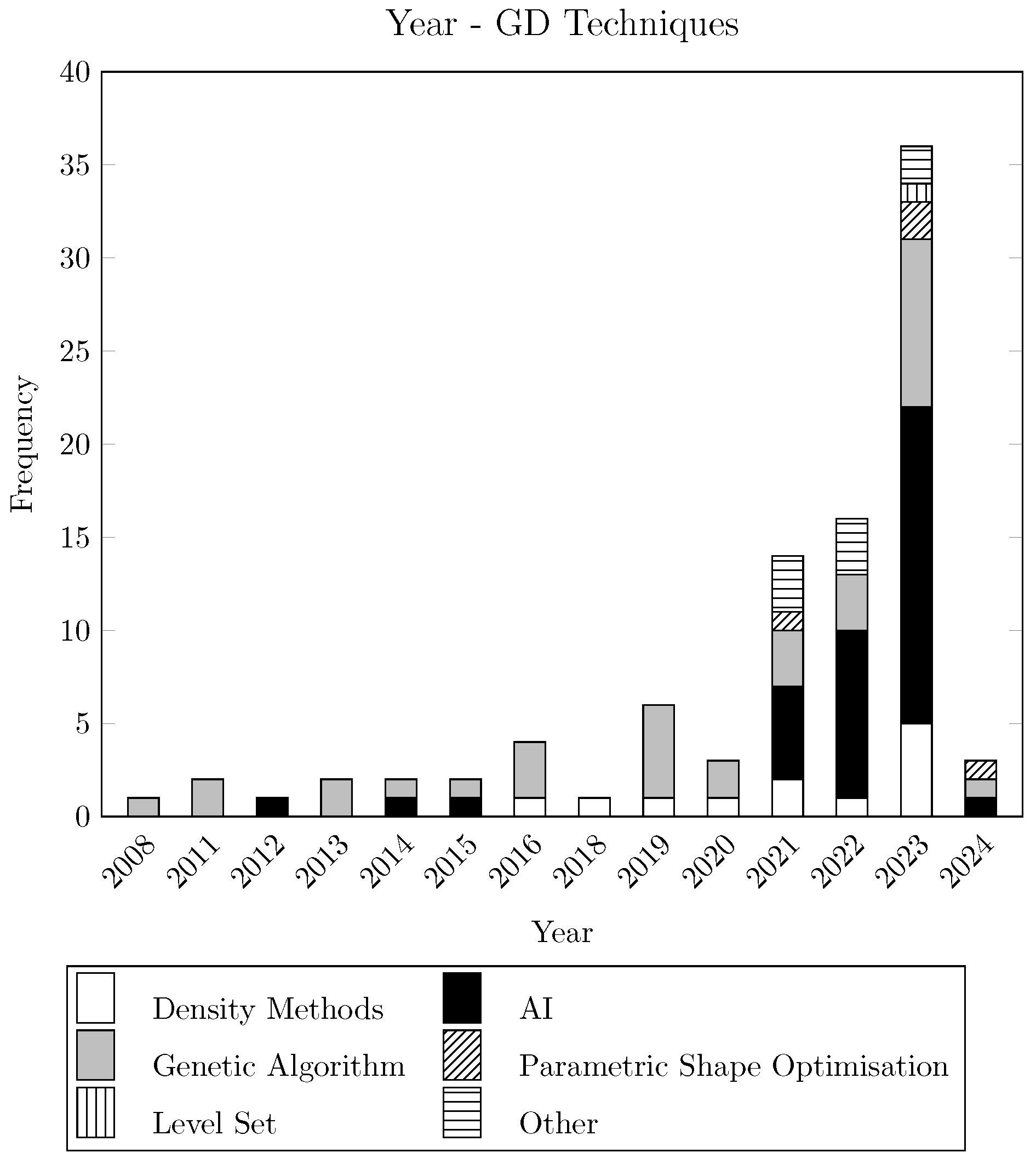 Designs 09 00079 g009