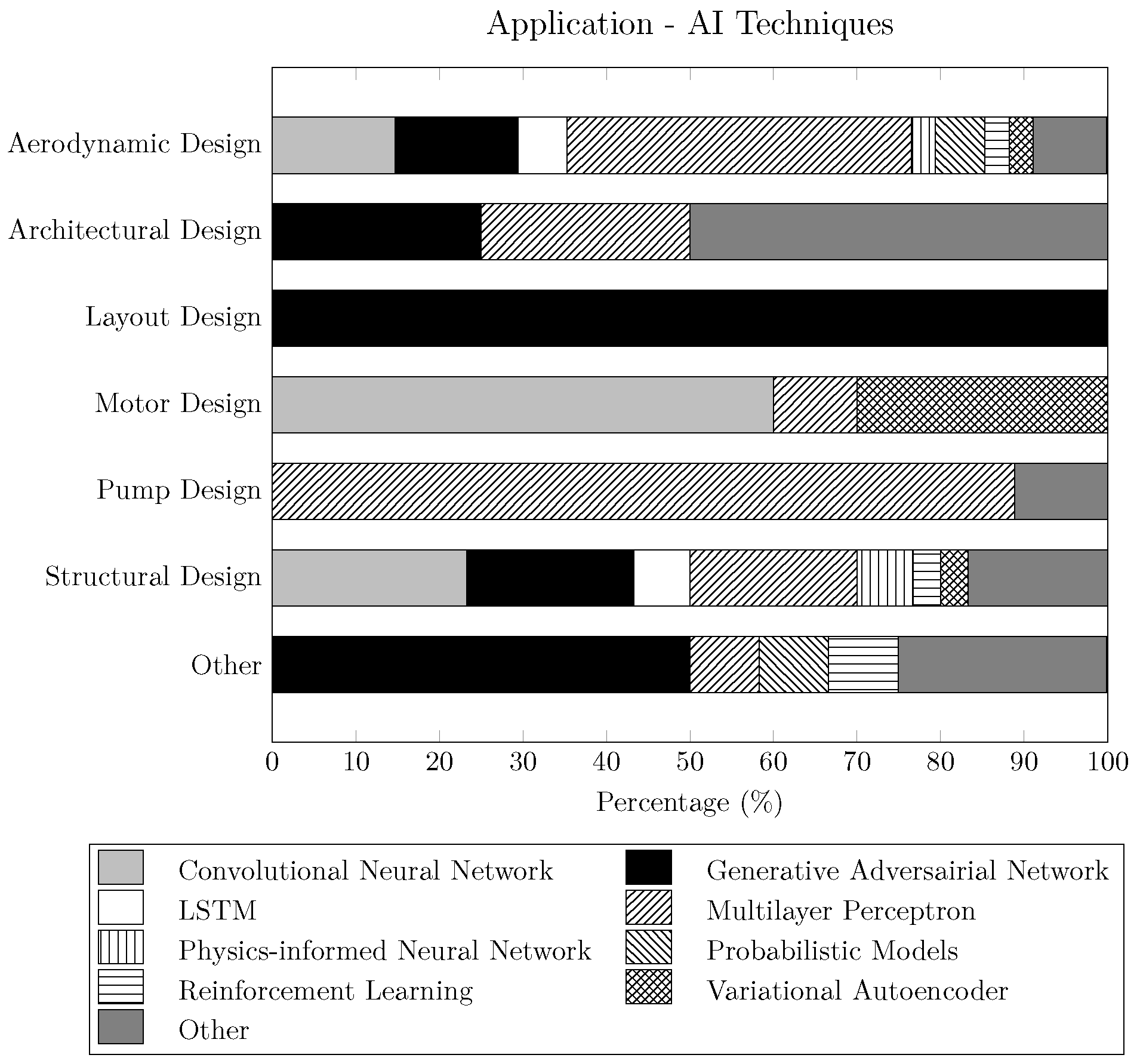 Designs 09 00079 g011
