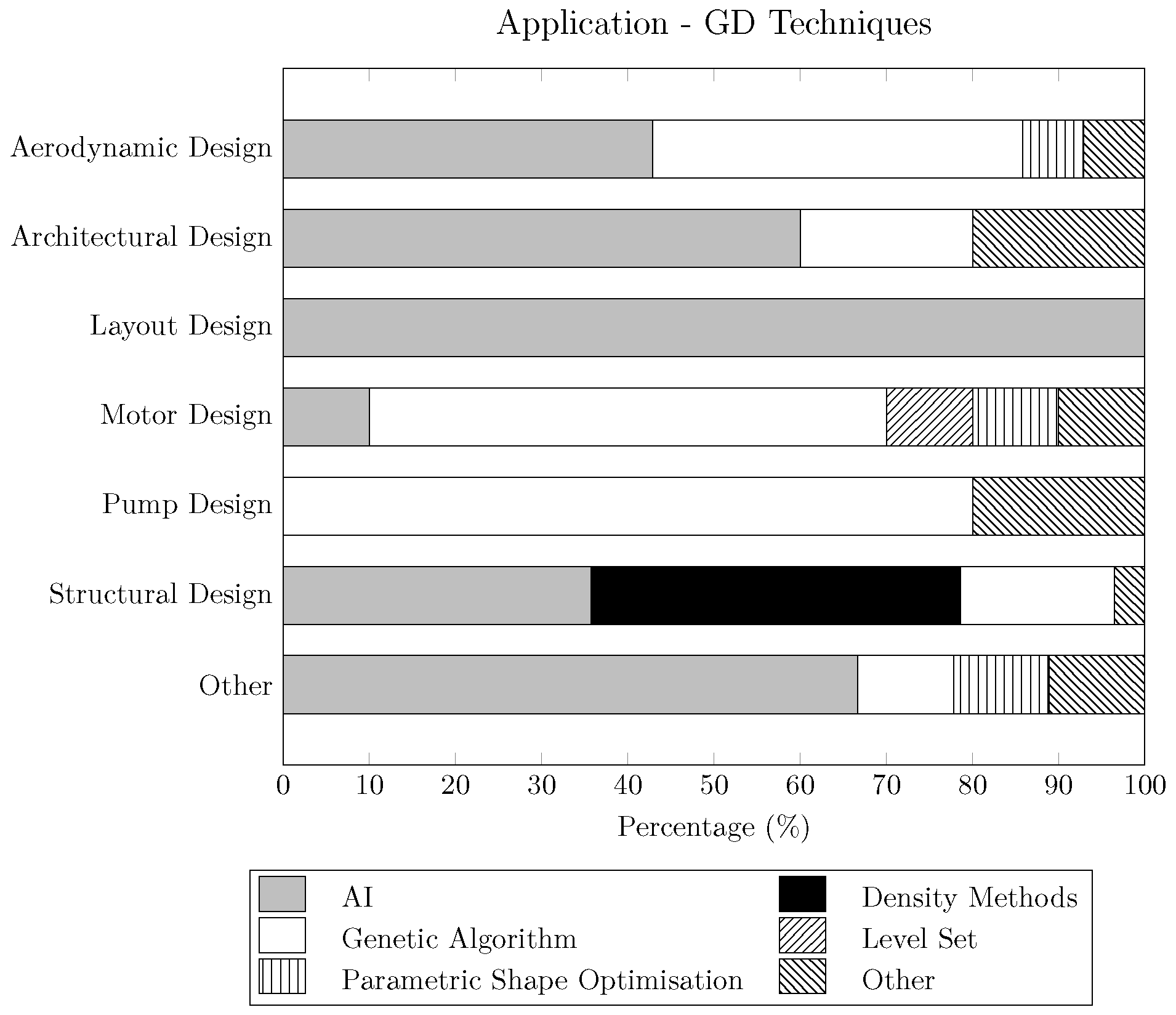 Designs 09 00079 g012