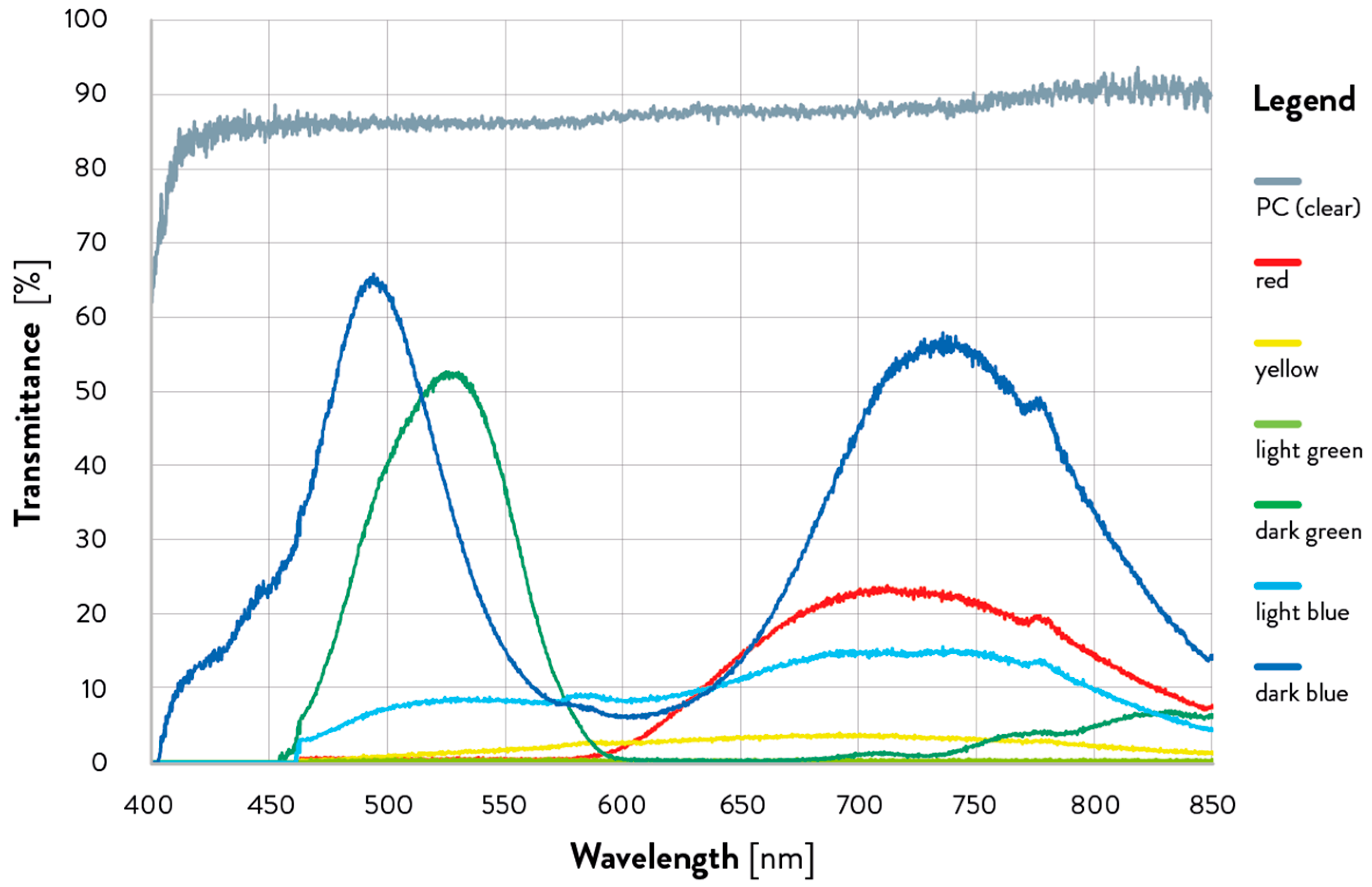 Designs 09 00080 g010