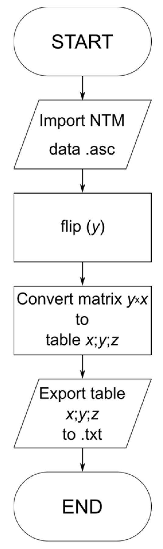 Designs 09 00081 g002