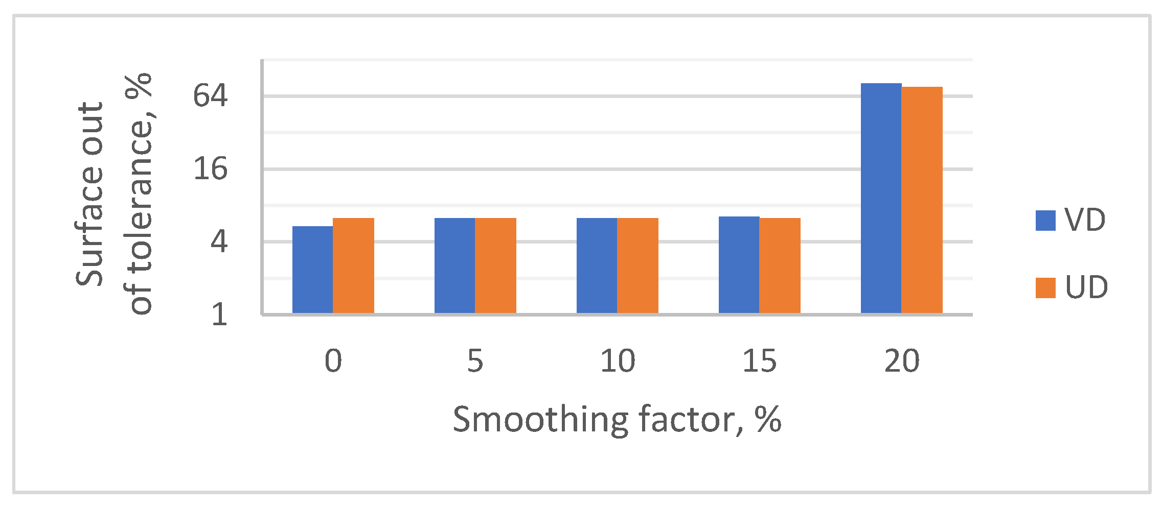 Designs 09 00081 g007