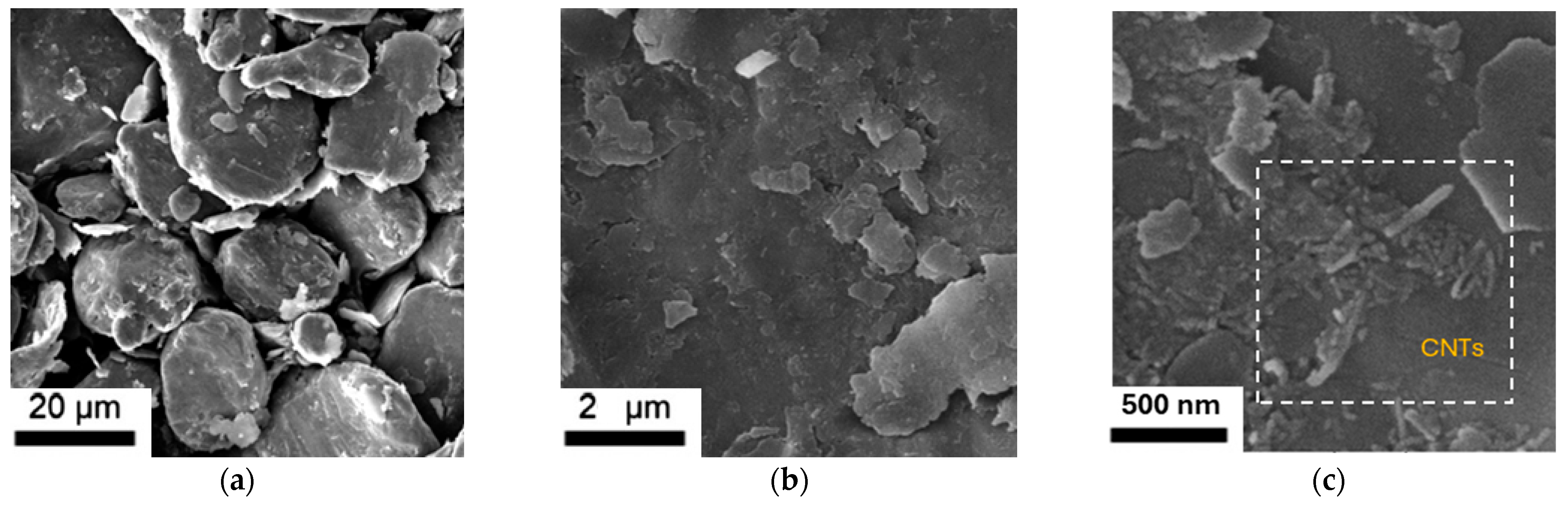 Designs 09 00082 g008