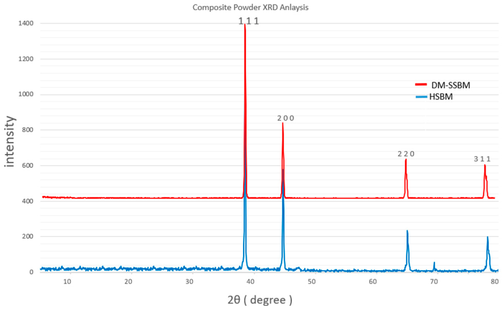 Designs 09 00082 g009