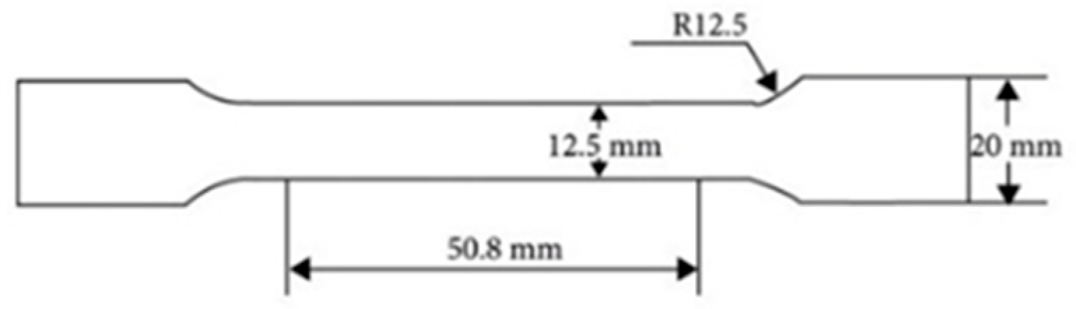 Designs 09 00082 g011