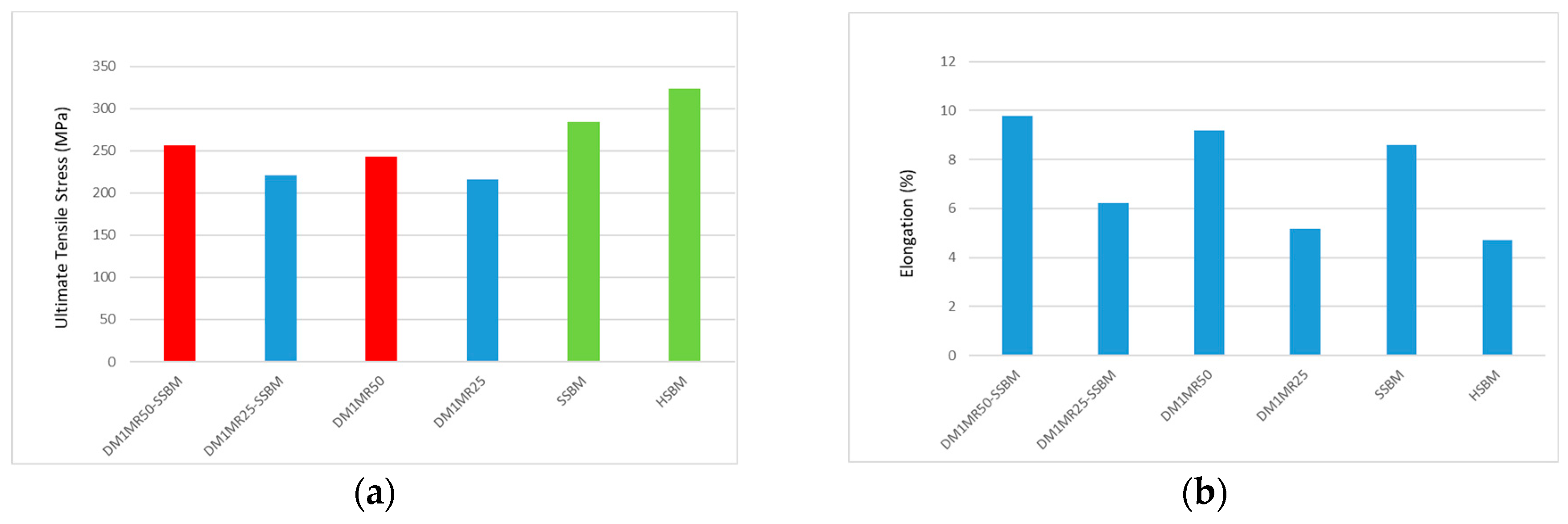 Designs 09 00082 g012