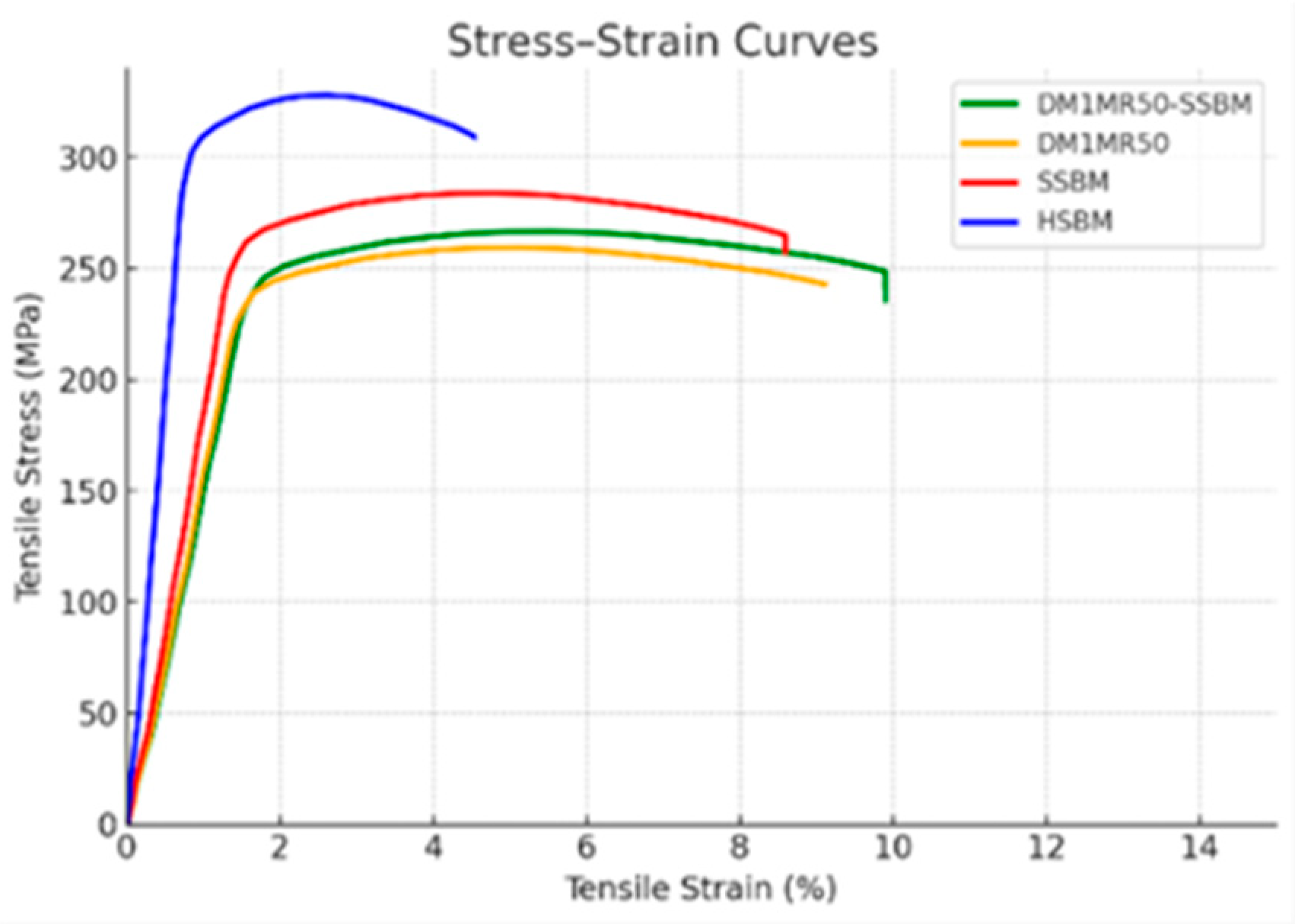 Designs 09 00082 g013