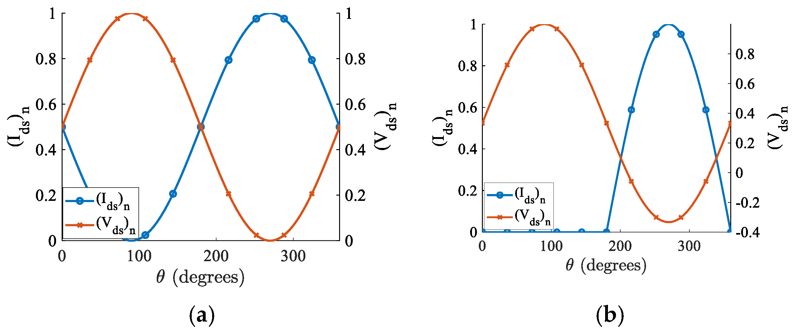 Designs 09 00083 g002