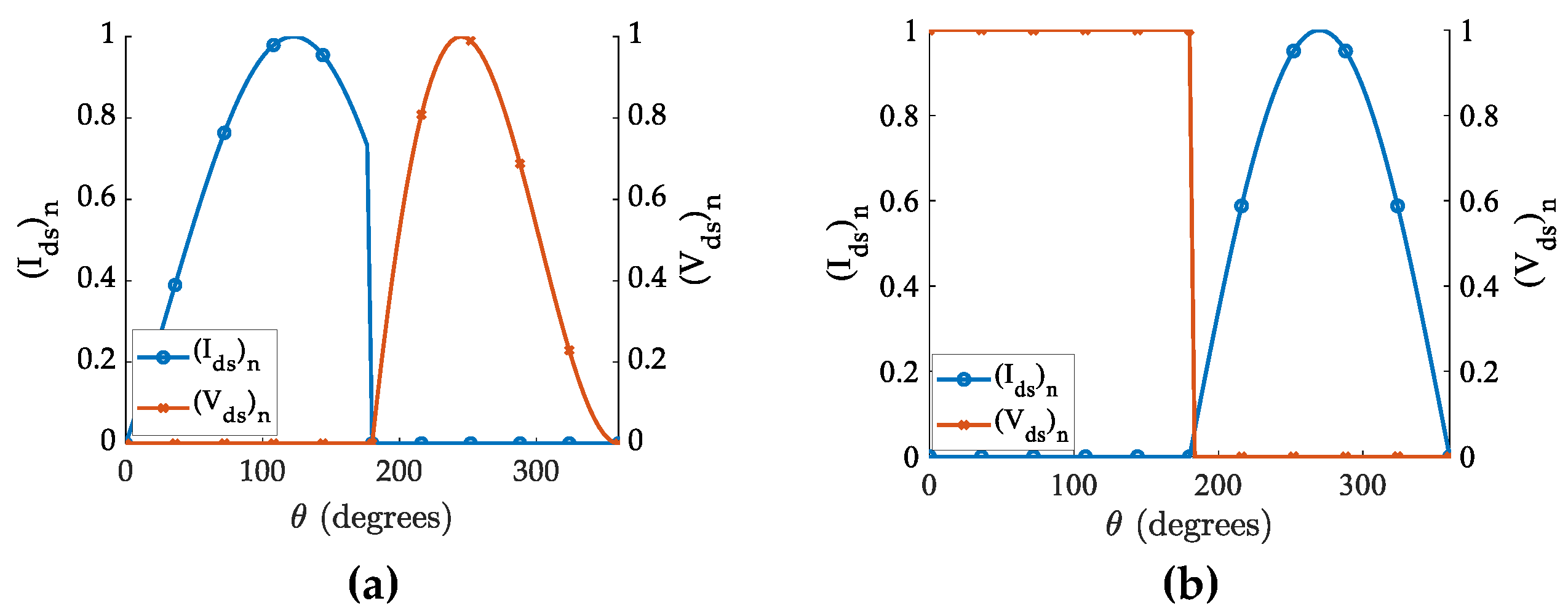 Designs 09 00083 g003