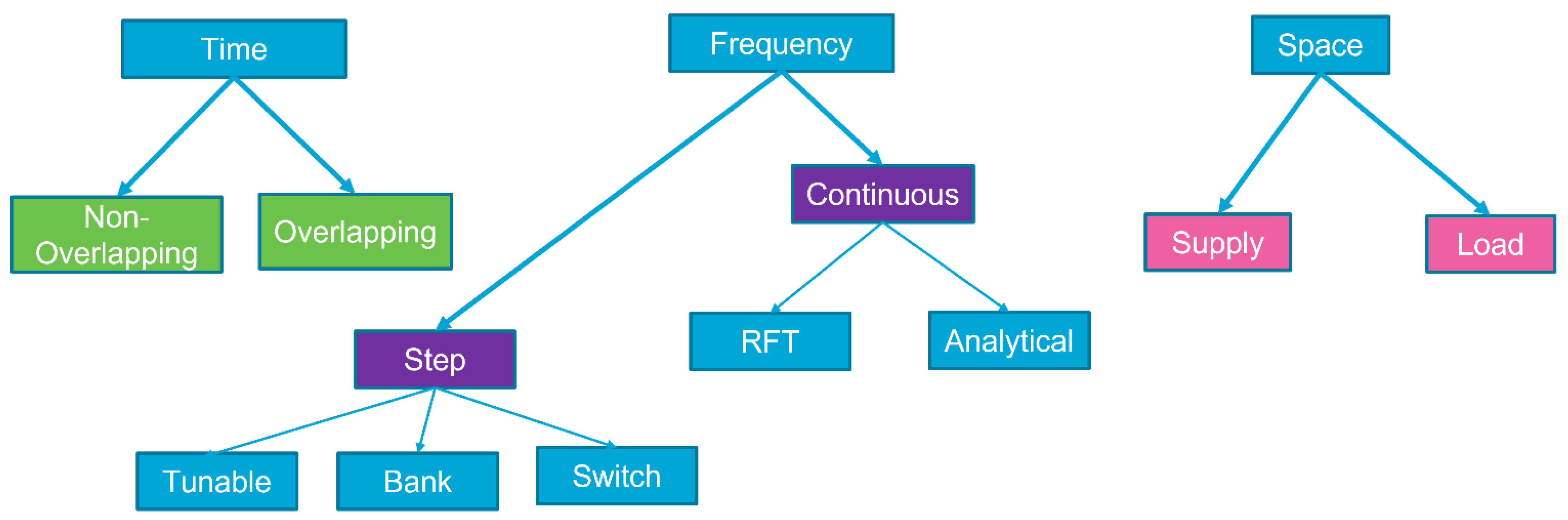 Designs 09 00083 g009