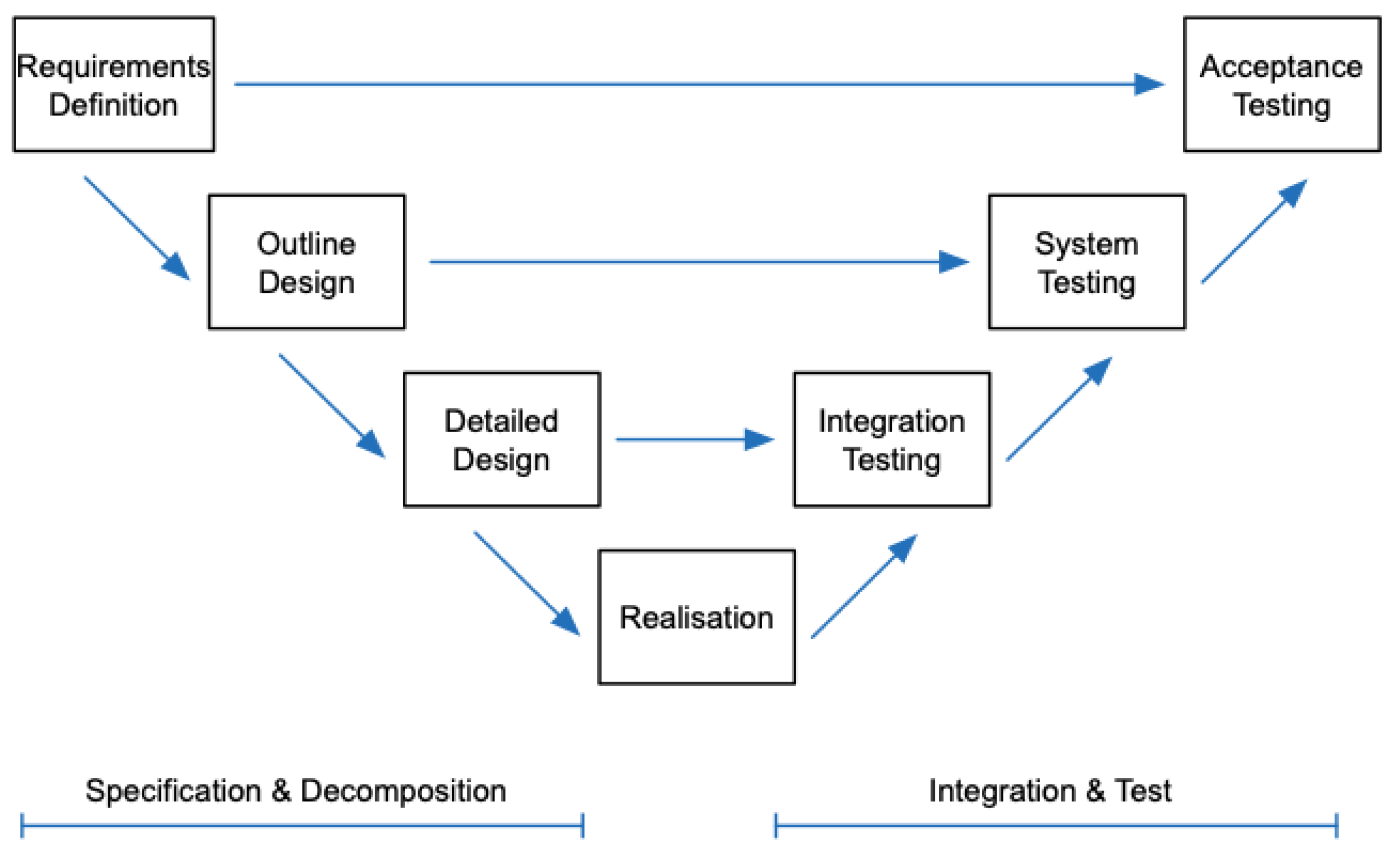 Designs 09 00083 g010