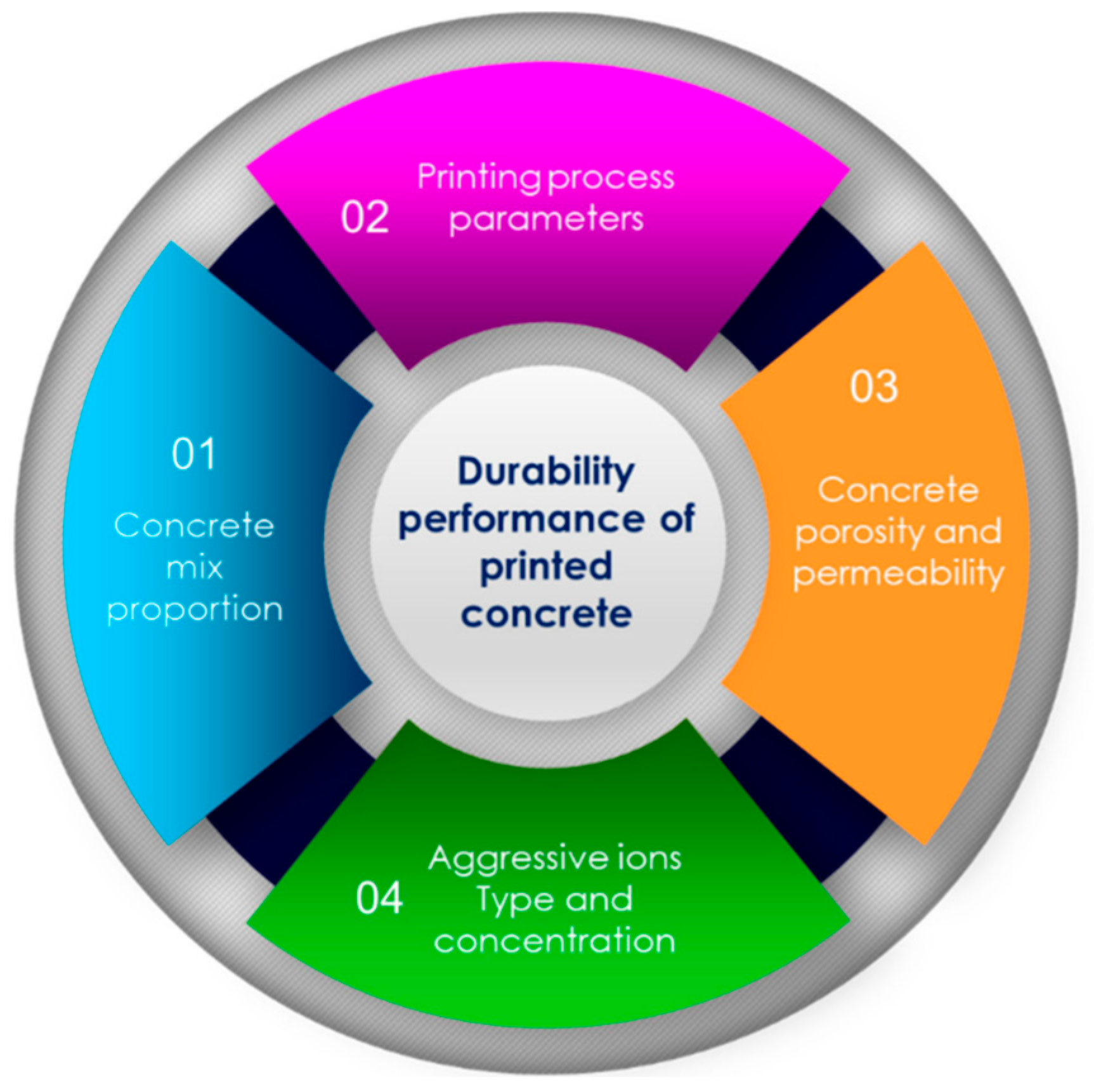 Designs 09 00085 g001