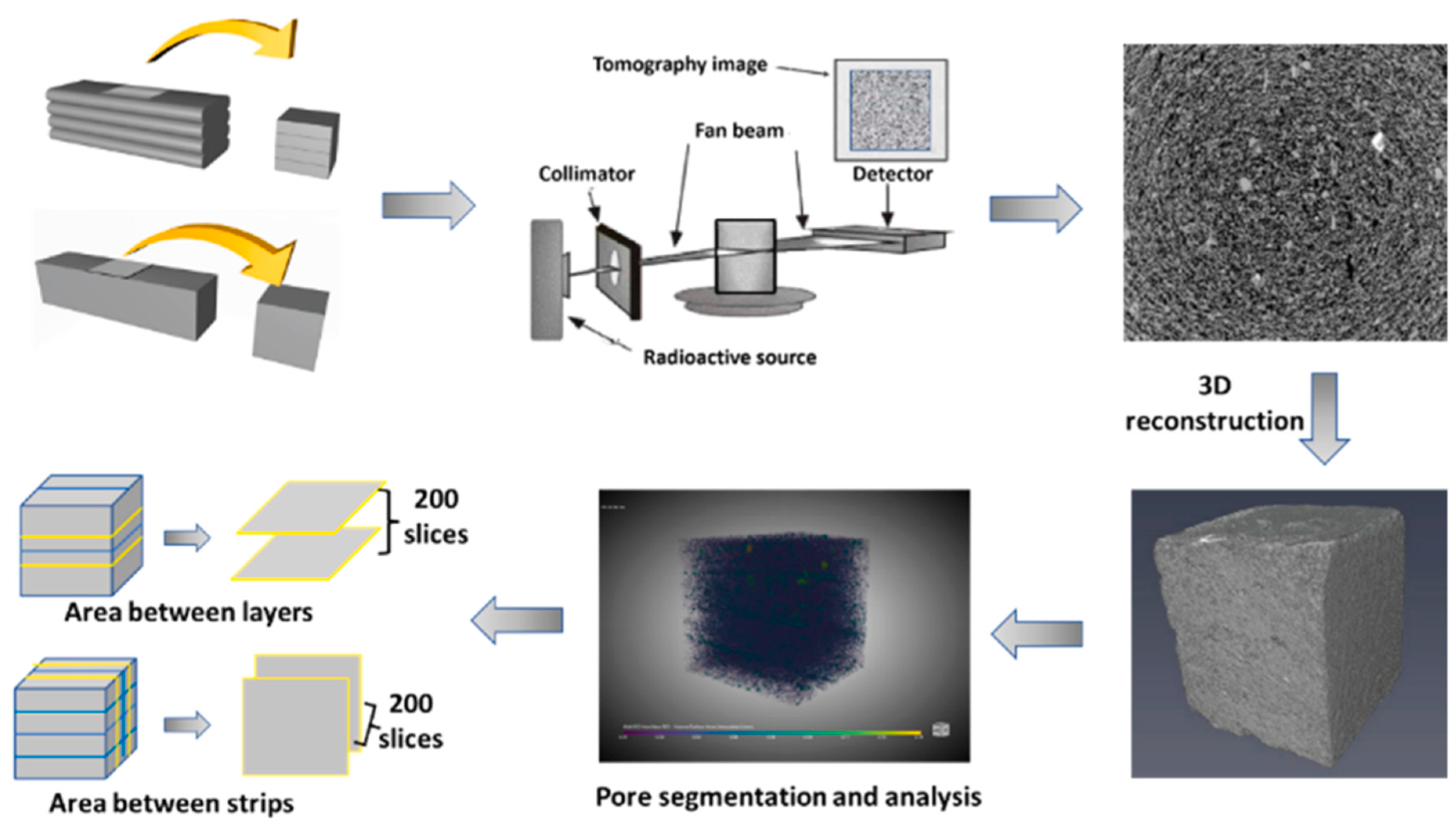 Designs 09 00085 g004