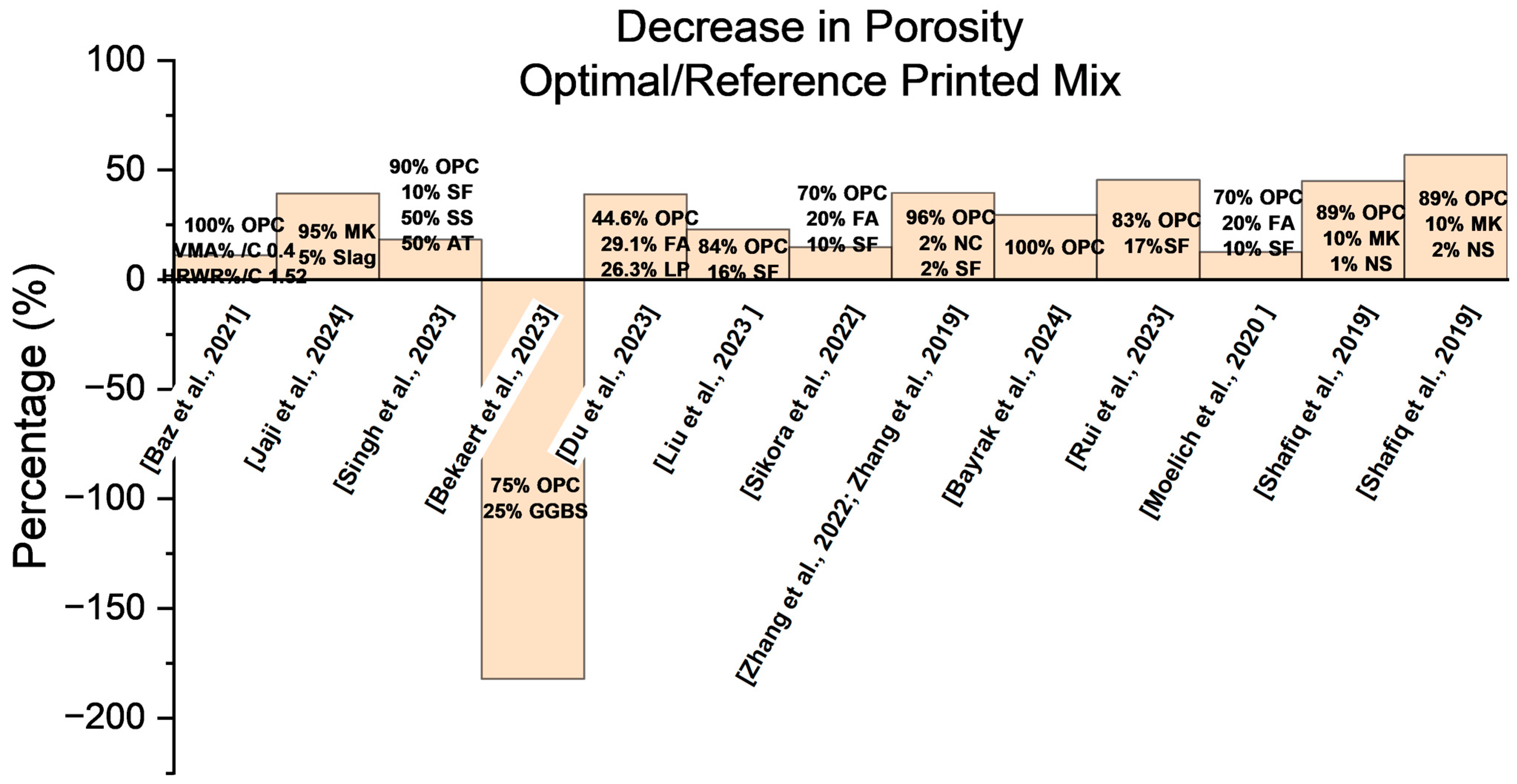 Designs 09 00085 g005