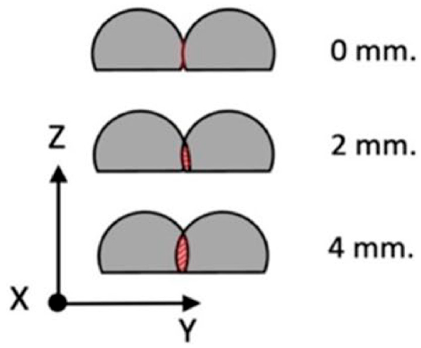 Designs 09 00085 g007