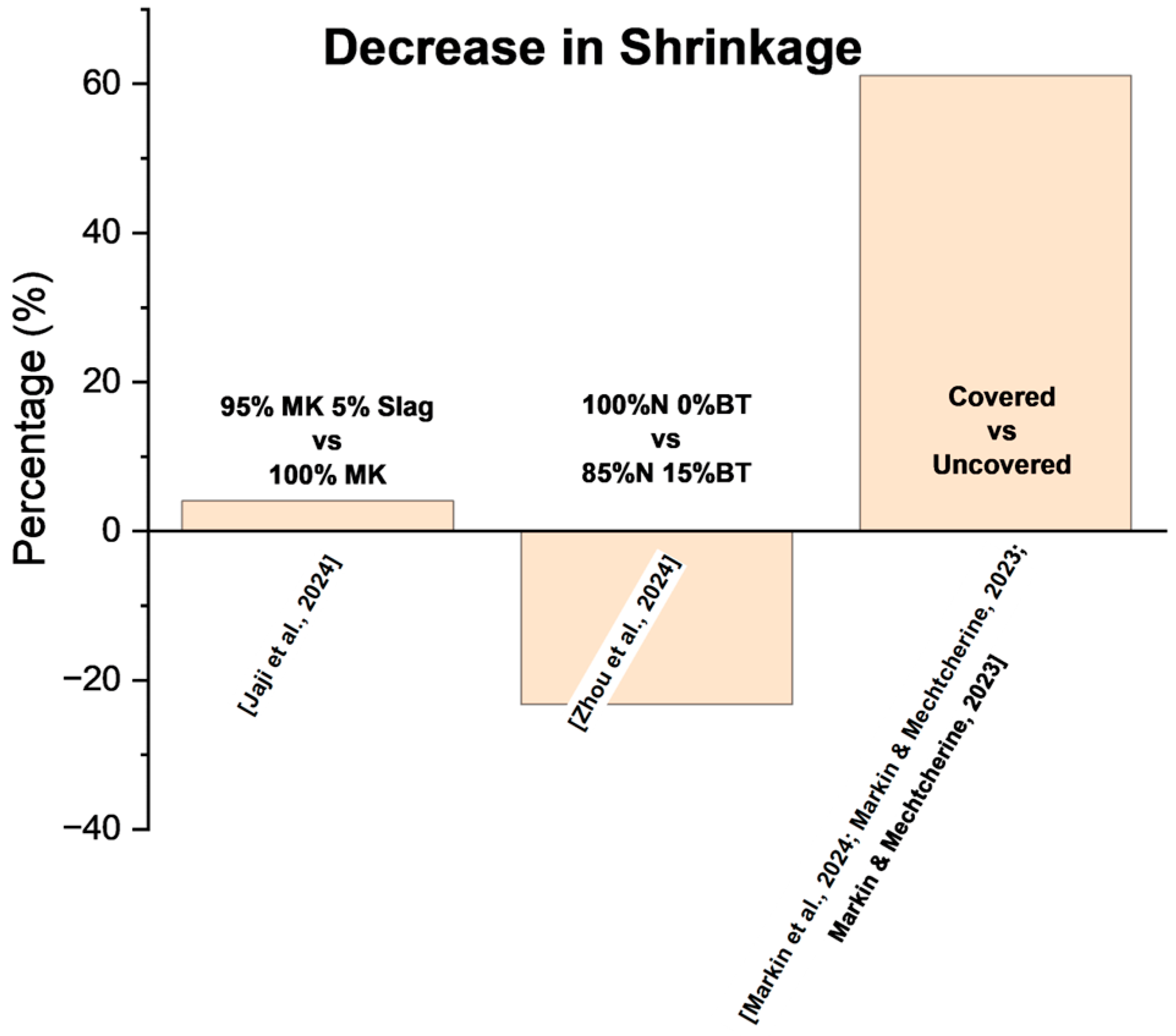 Designs 09 00085 g010
