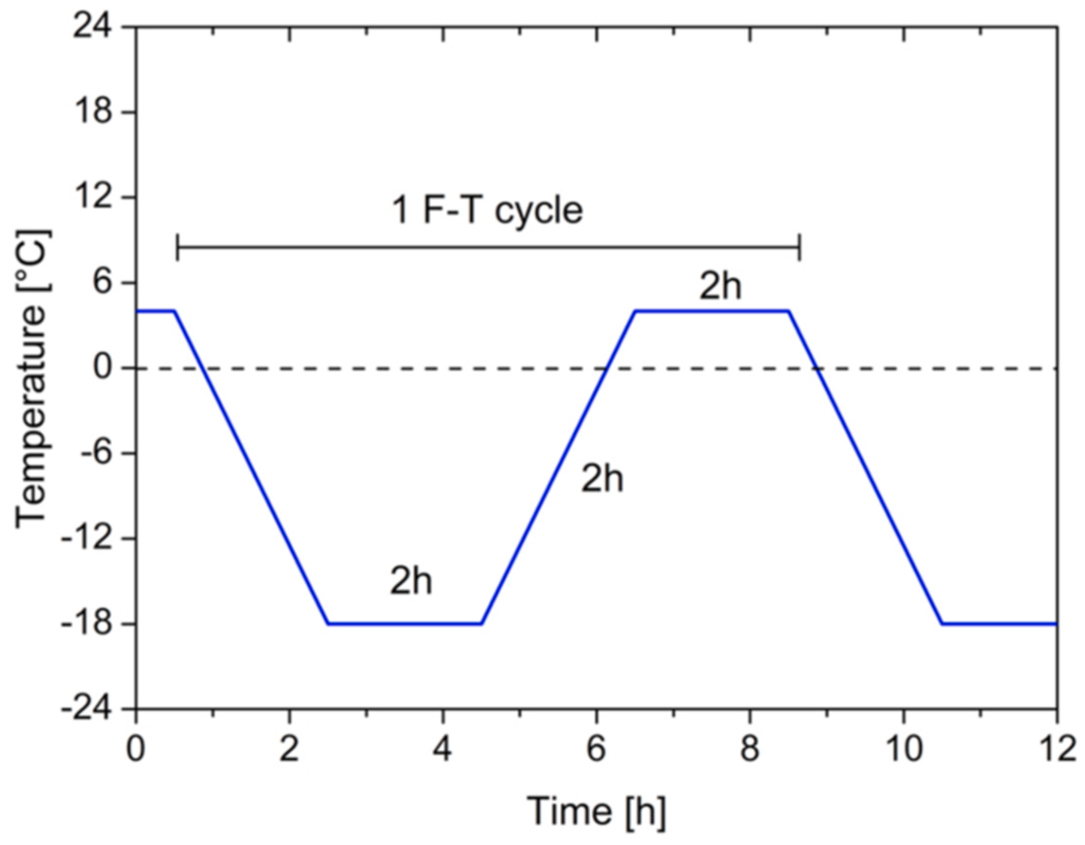 Designs 09 00085 g013
