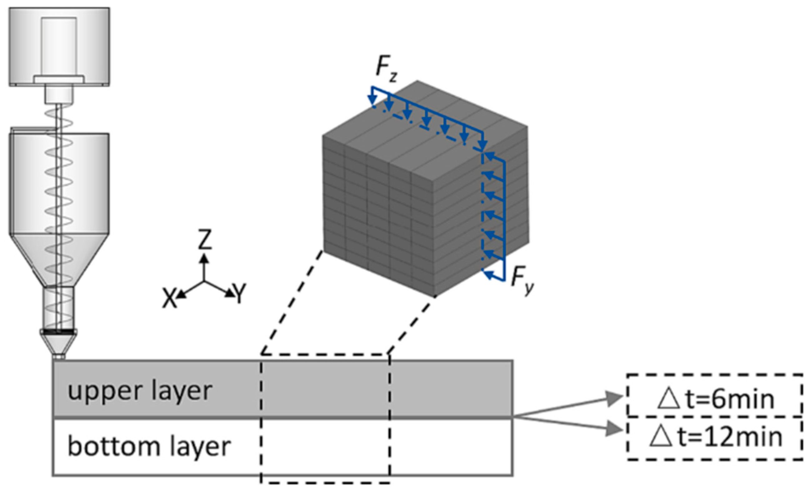 Designs 09 00085 g016
