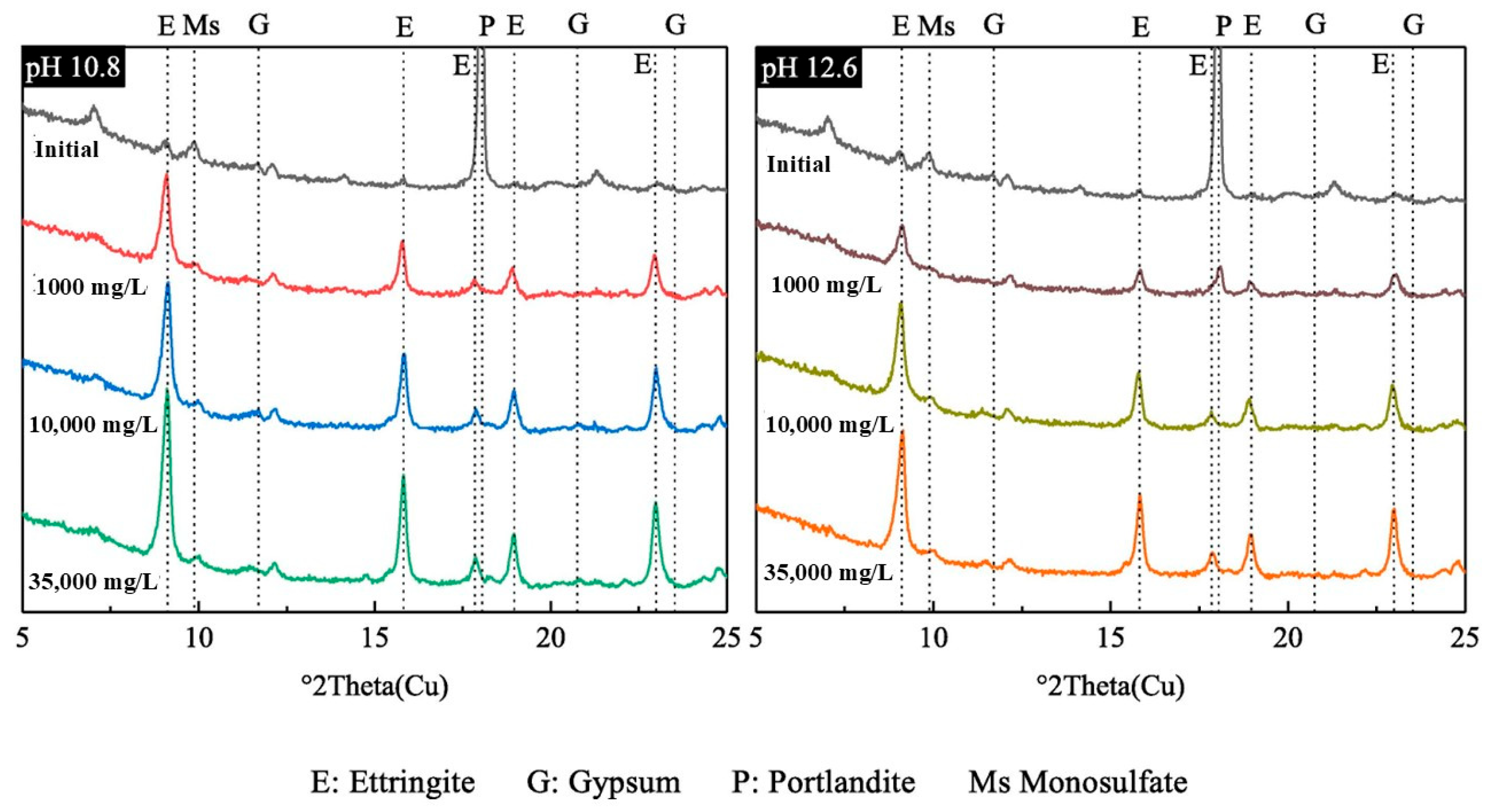 Designs 09 00085 g018
