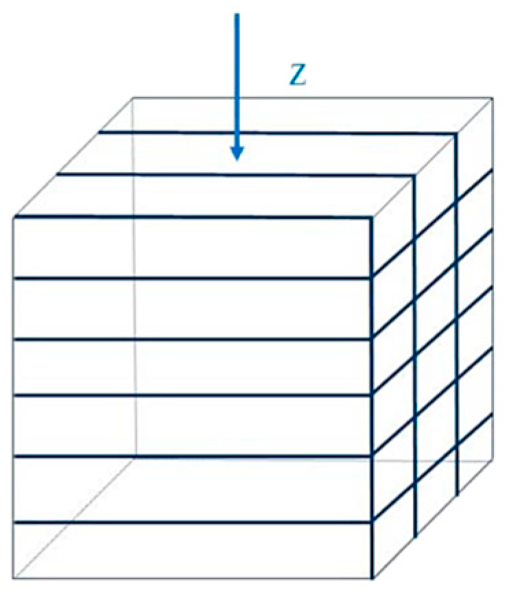 Designs 09 00085 g020