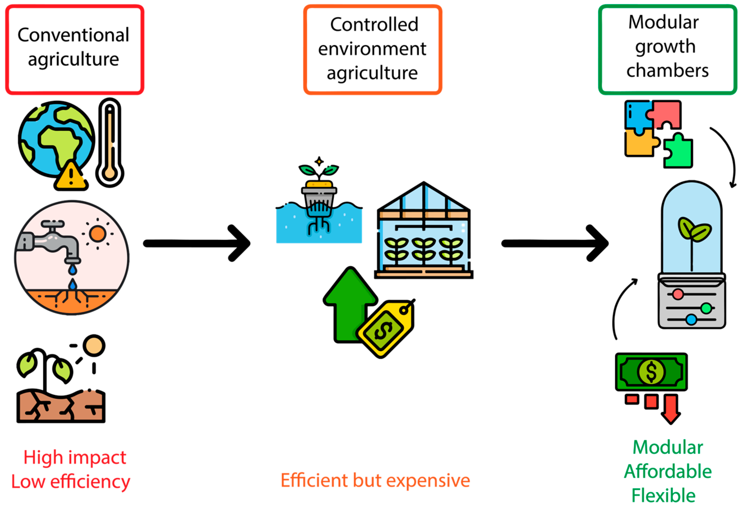 Designs 09 00086 g001