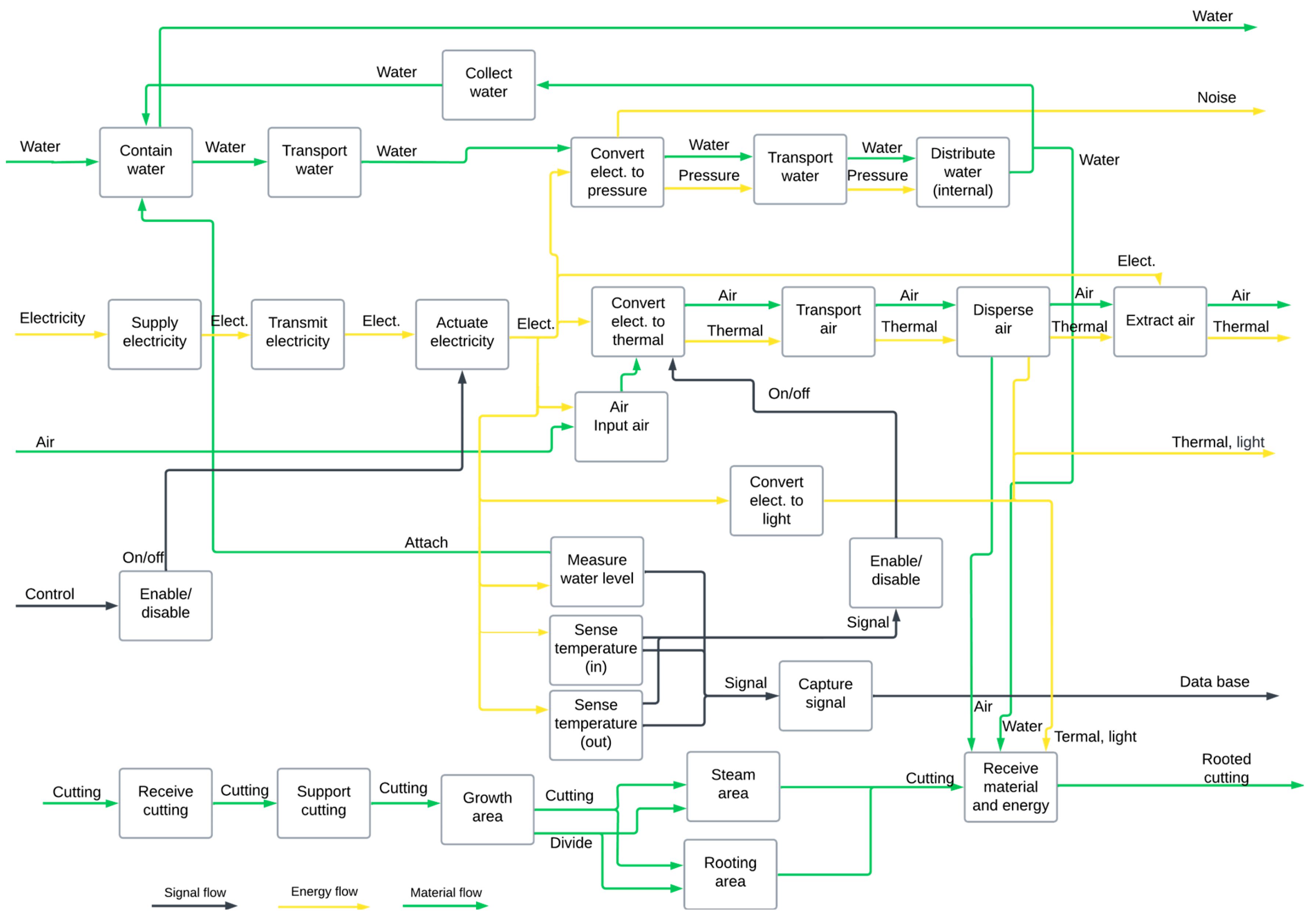 Designs 09 00086 g004