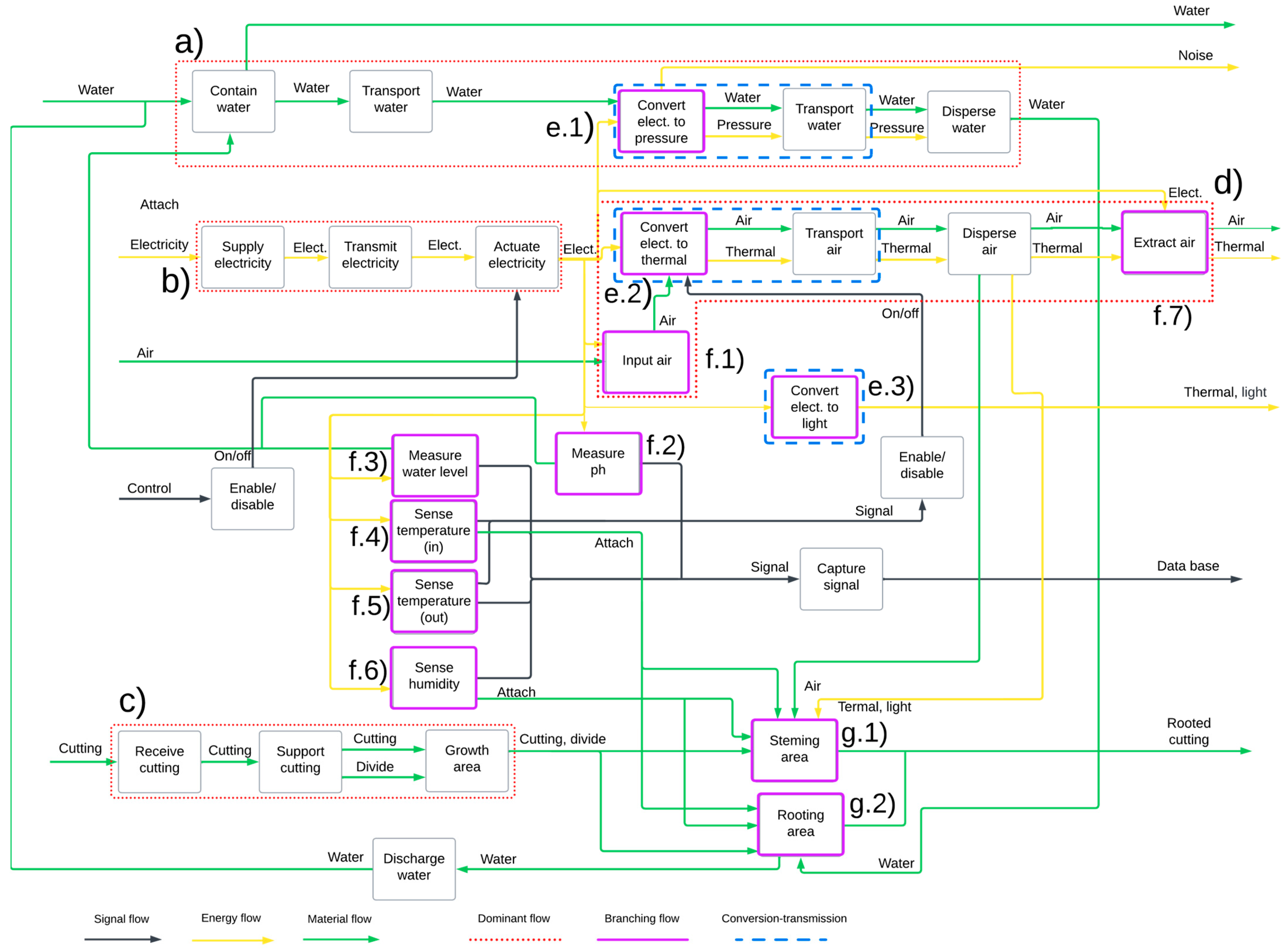 Designs 09 00086 g005