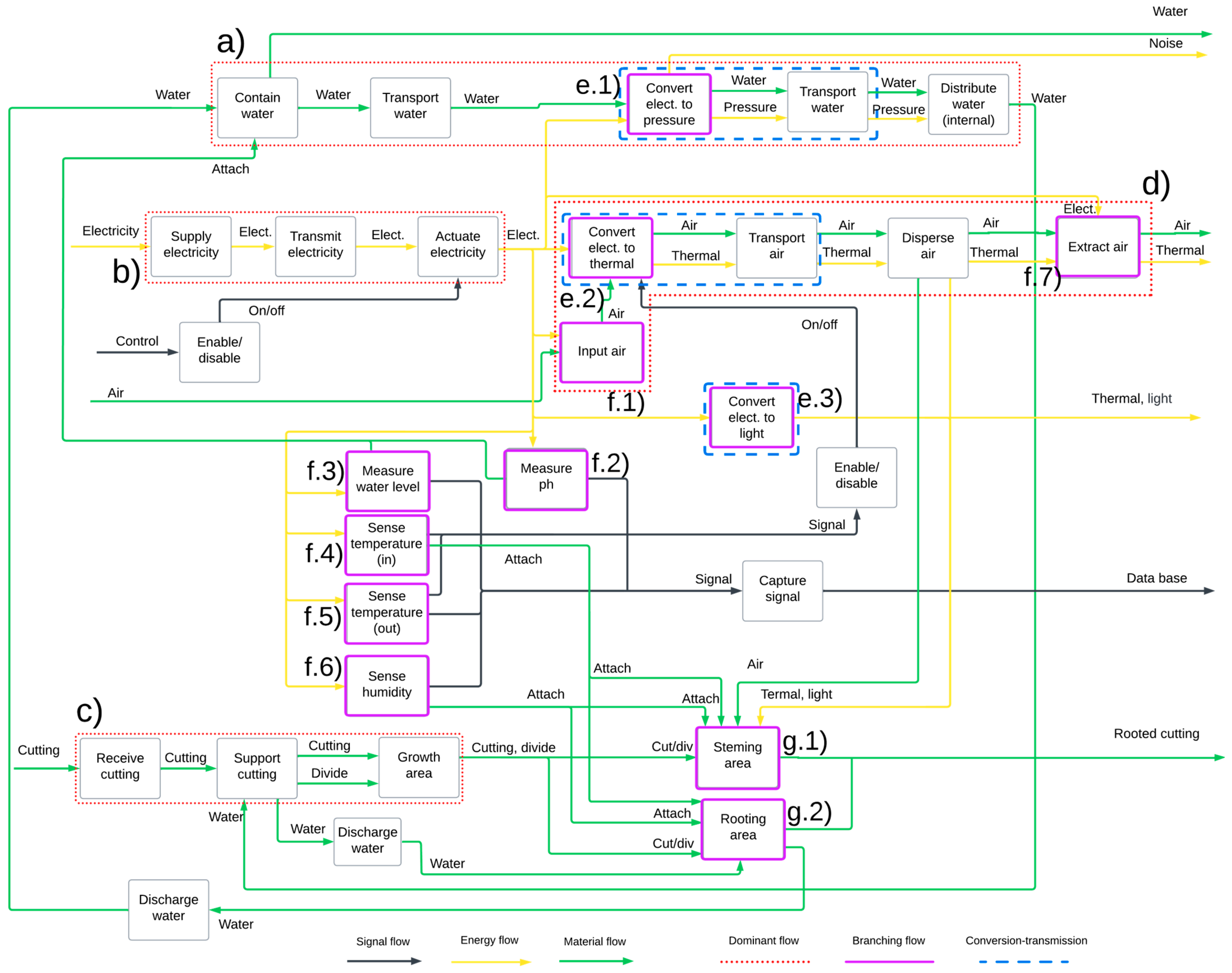 Designs 09 00086 g006