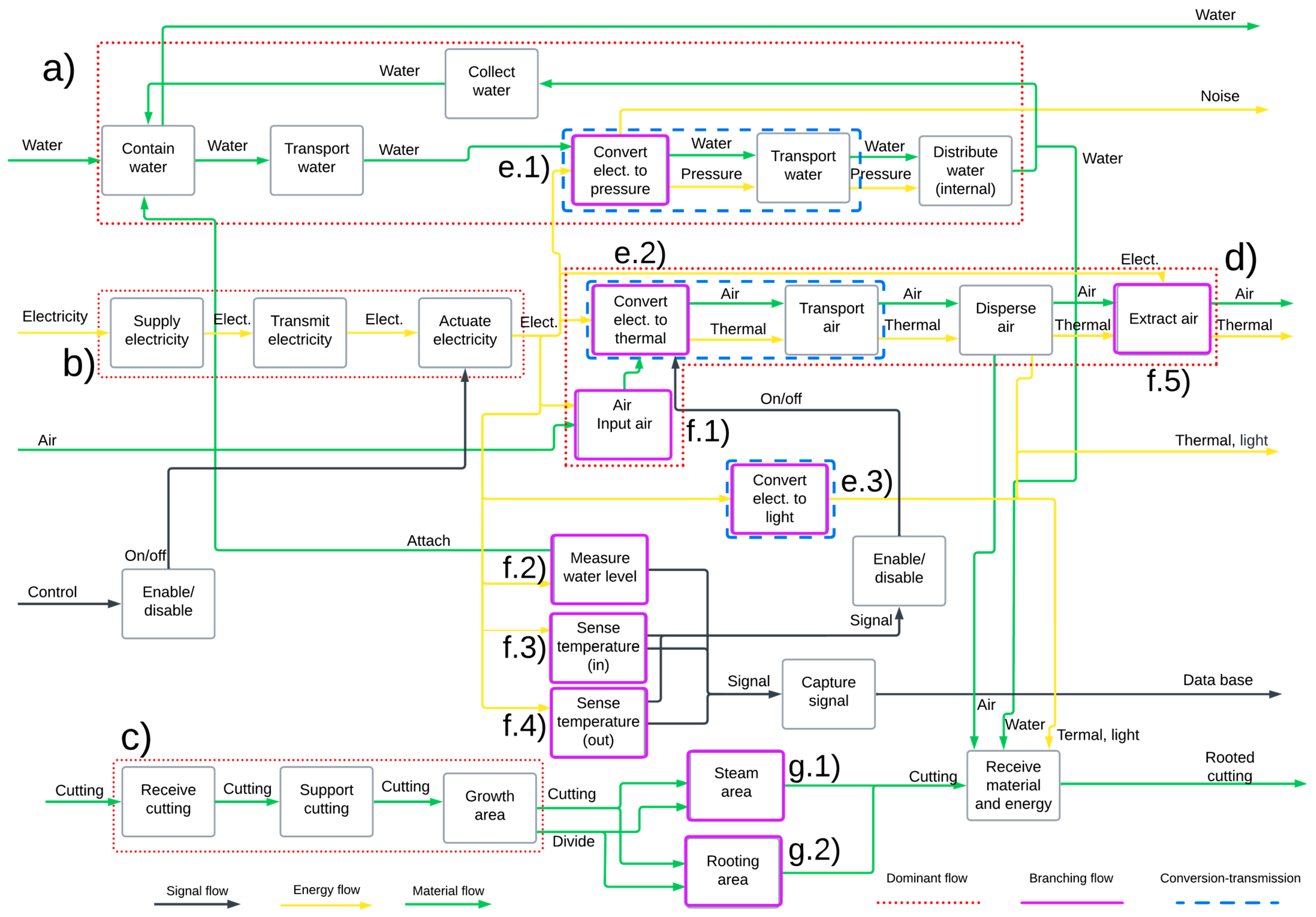 Designs 09 00086 g007