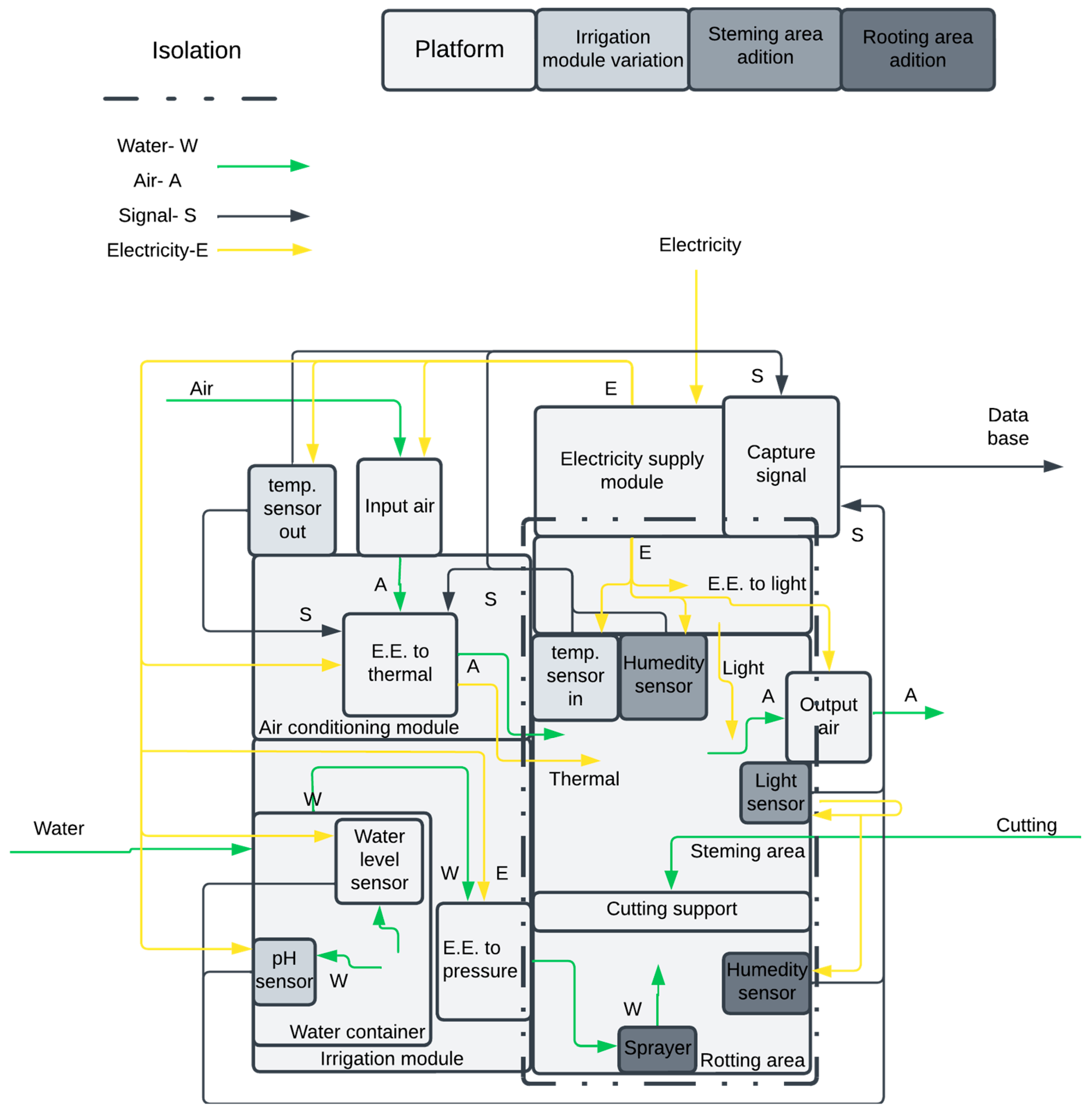 Designs 09 00086 g009