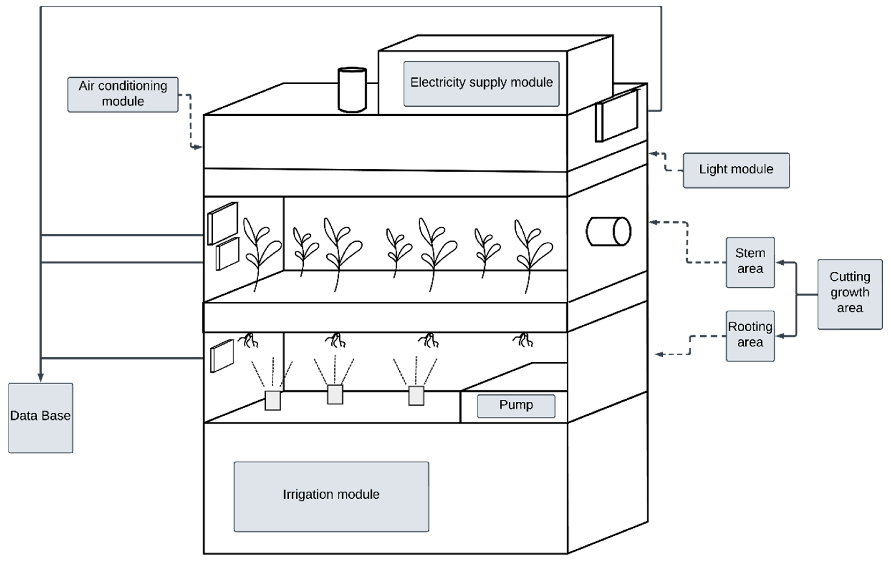 Designs 09 00086 g010